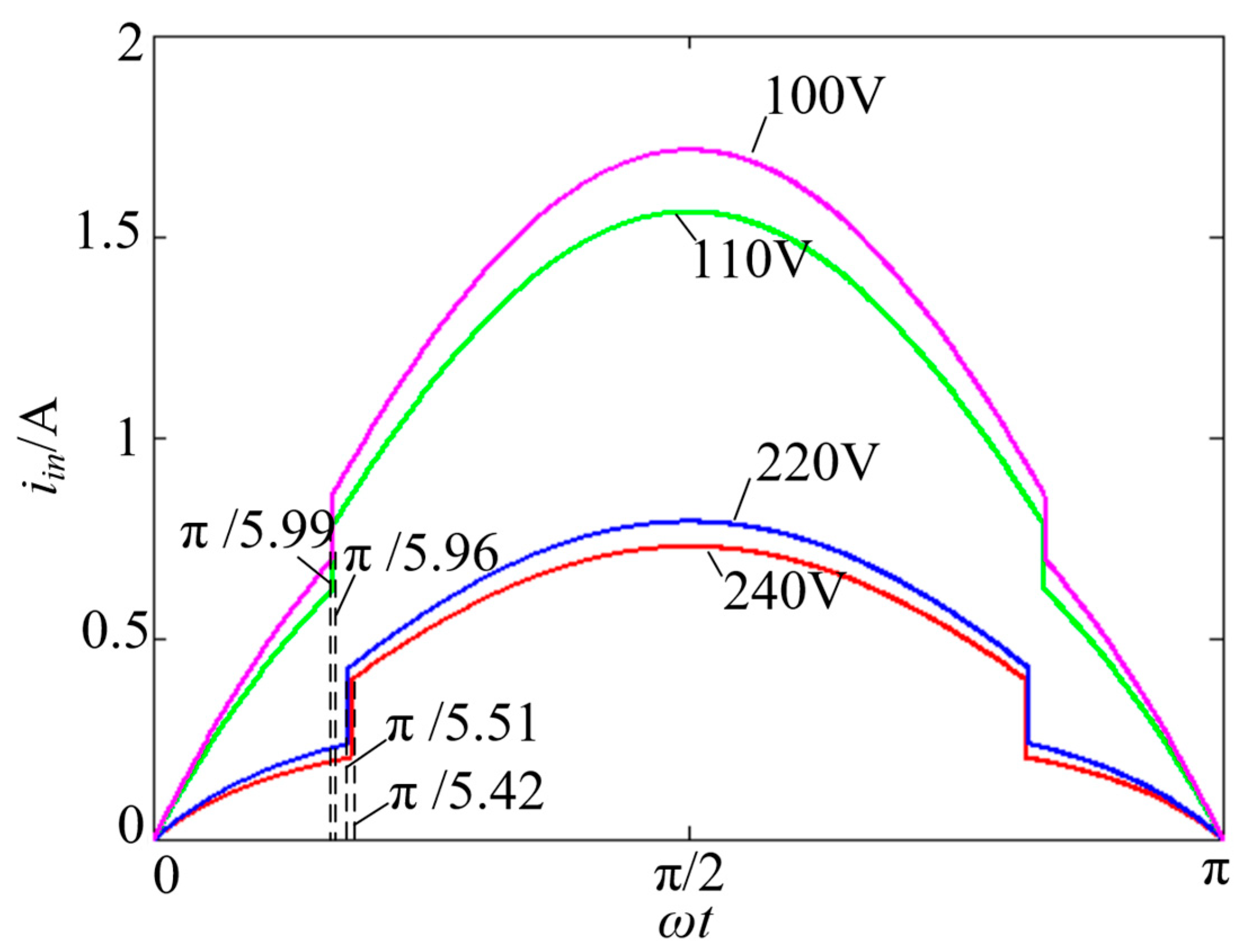 Electronics 12 04440 g011