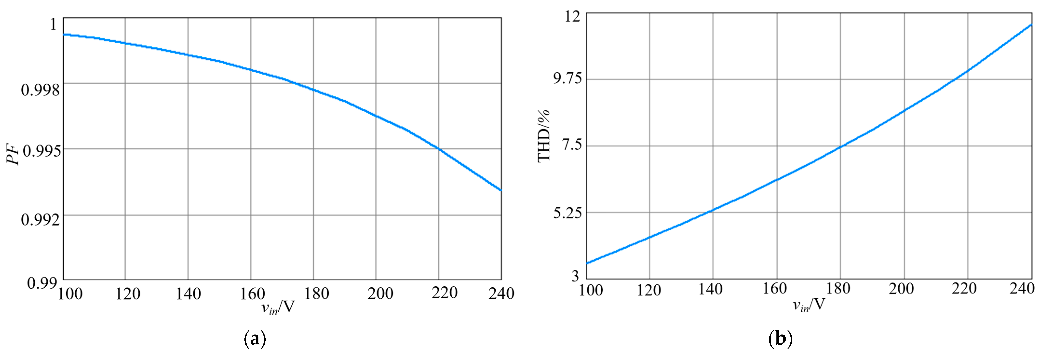 Electronics 12 04440 g012
