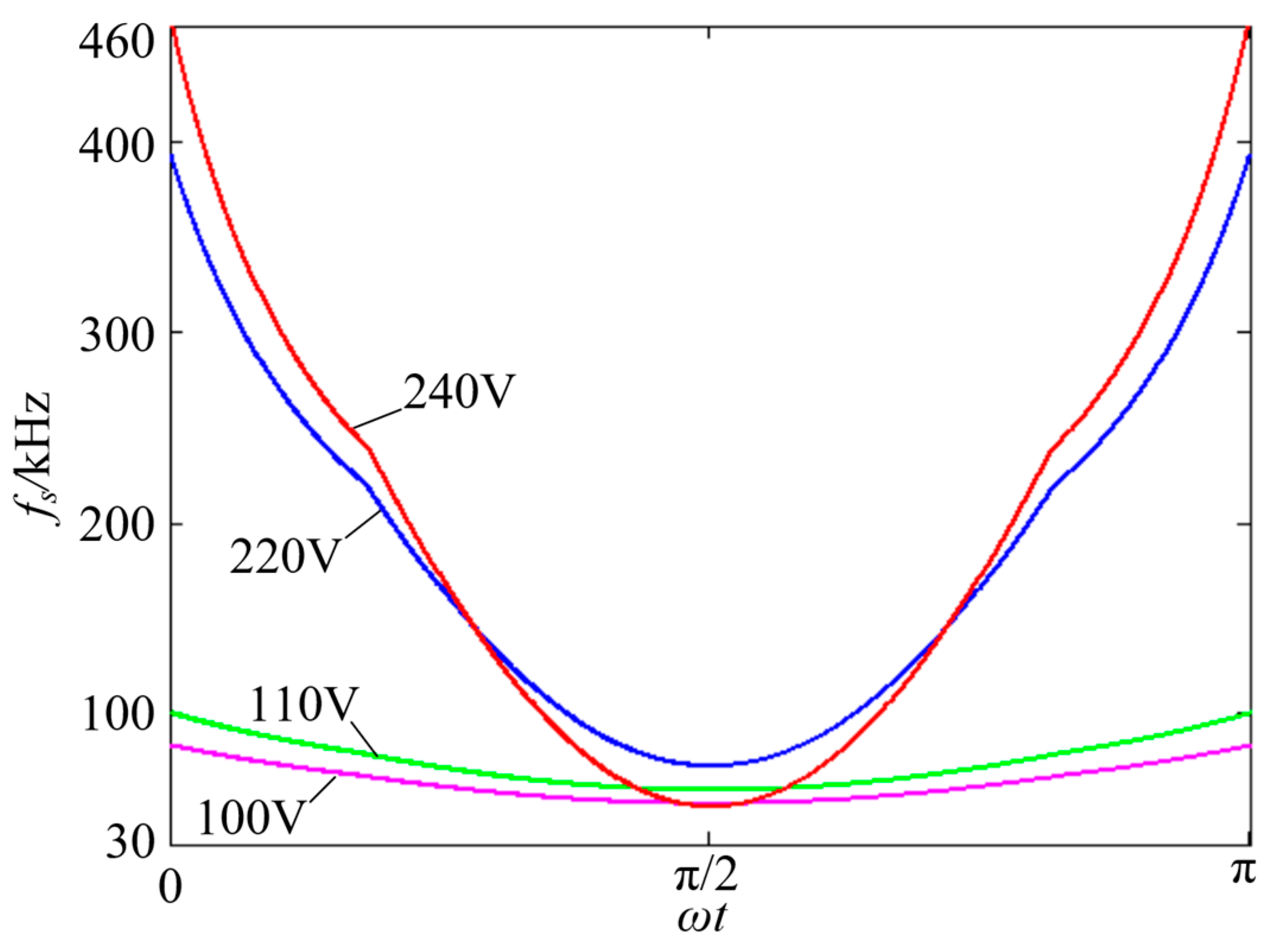 Electronics 12 04440 g013