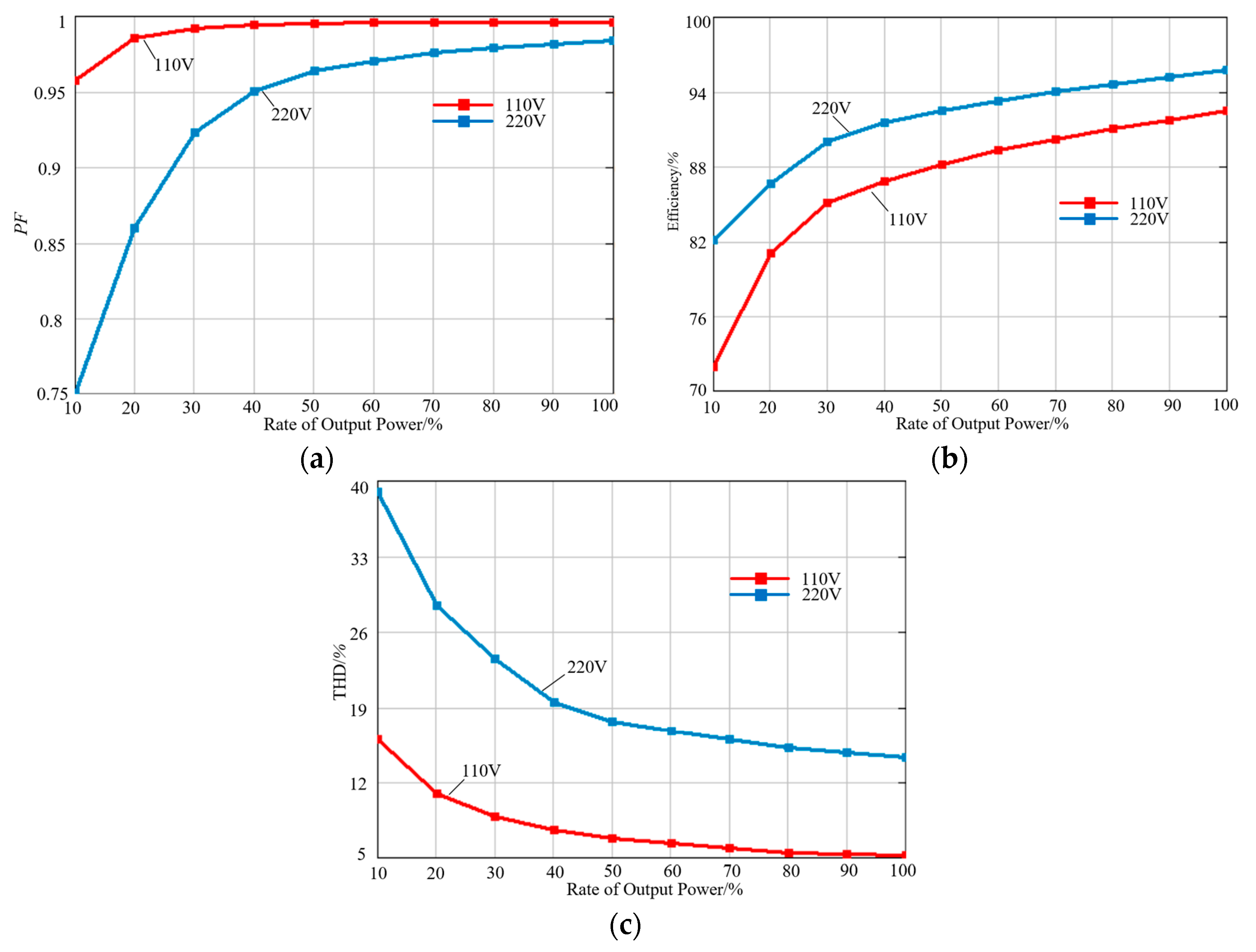 Electronics 12 04440 g022