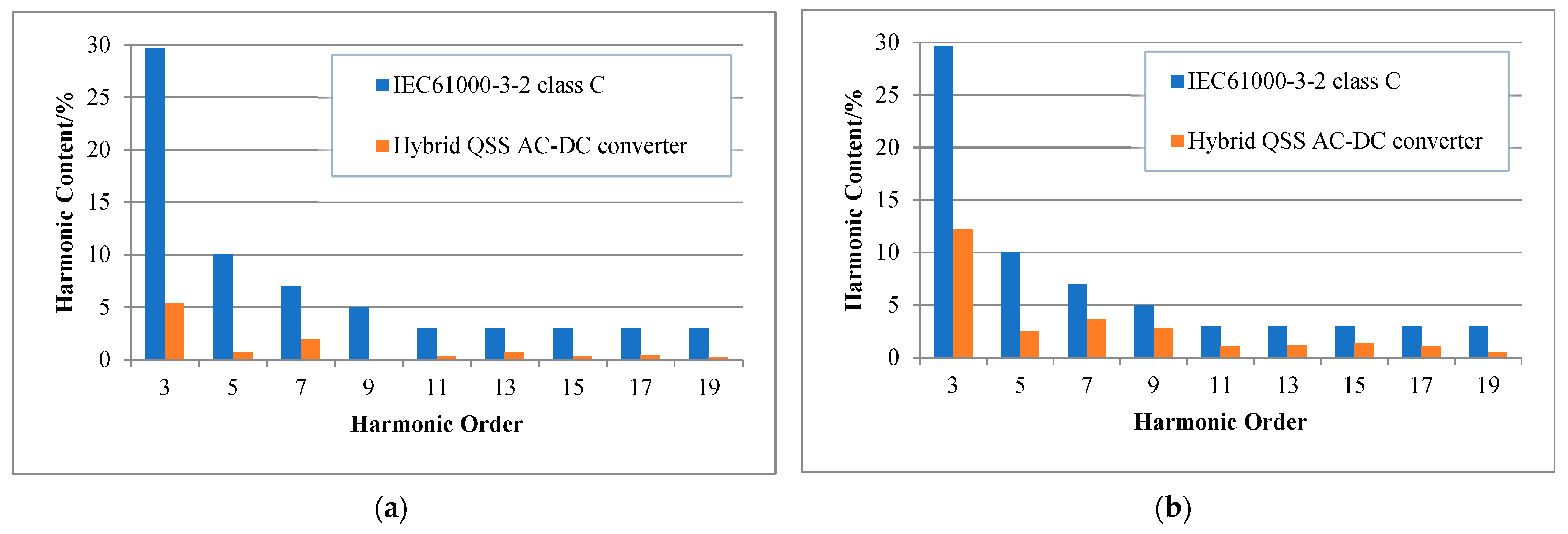 Electronics 12 04440 g023
