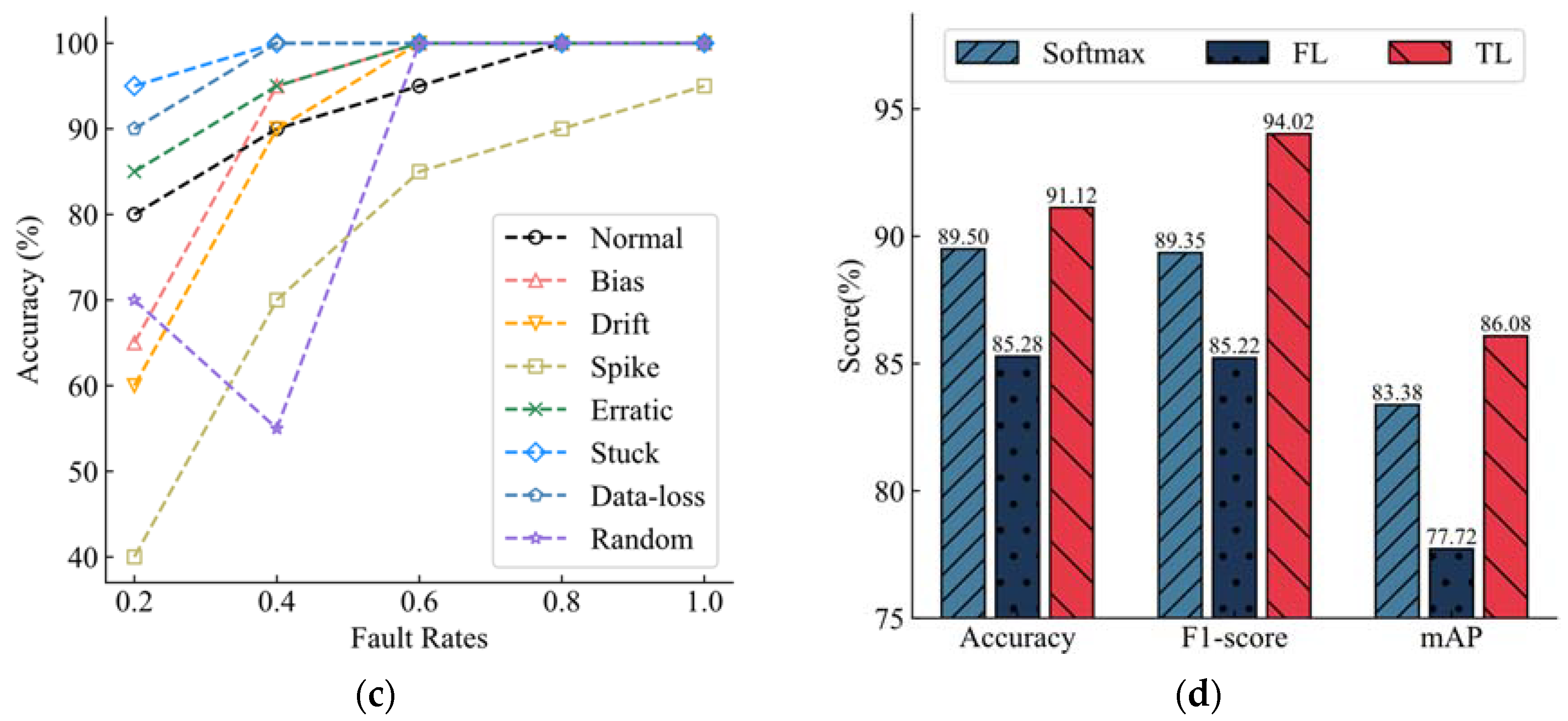 Electronics 12 04442 g006b