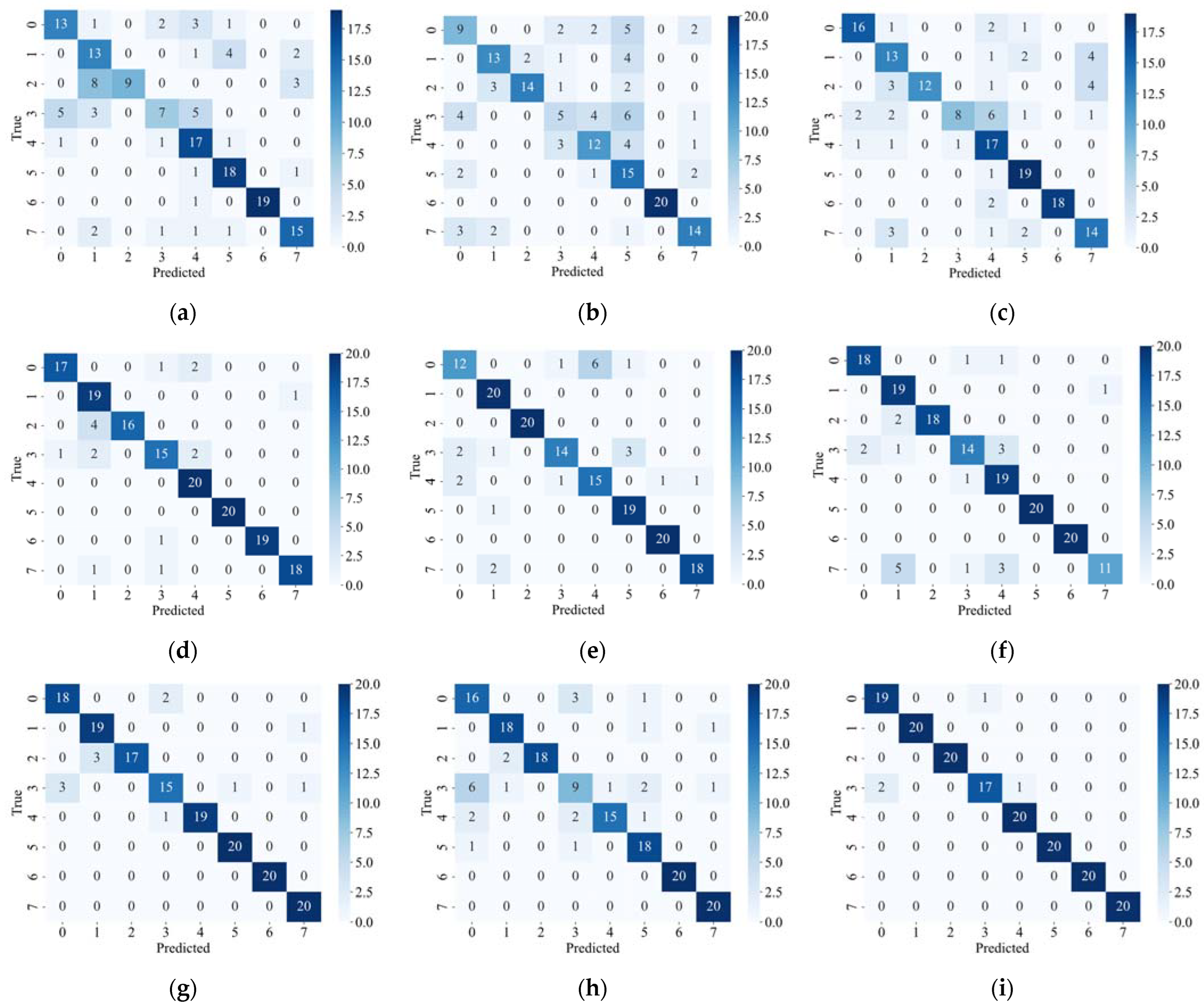 Electronics 12 04442 g007a