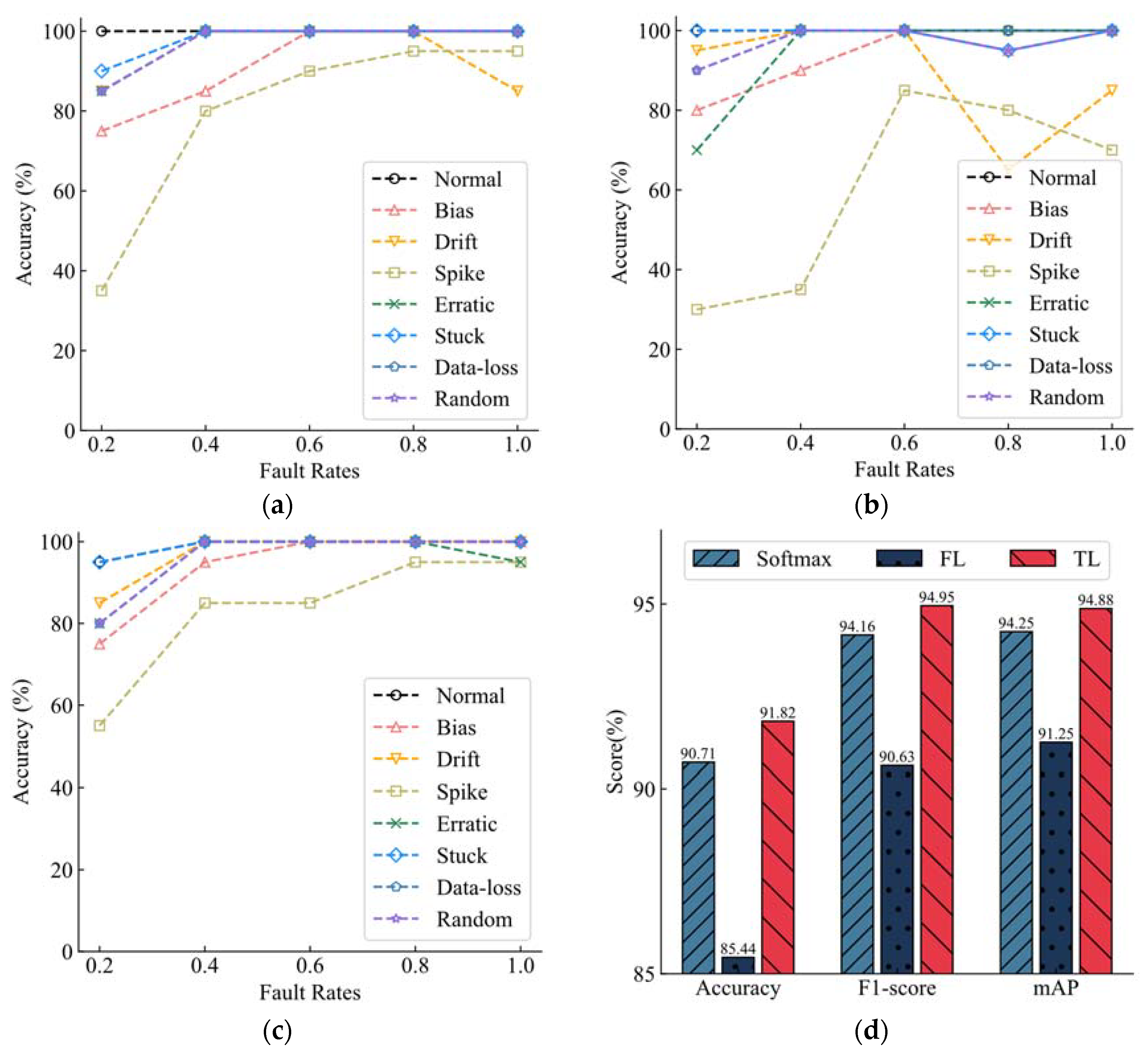 Electronics 12 04442 g009