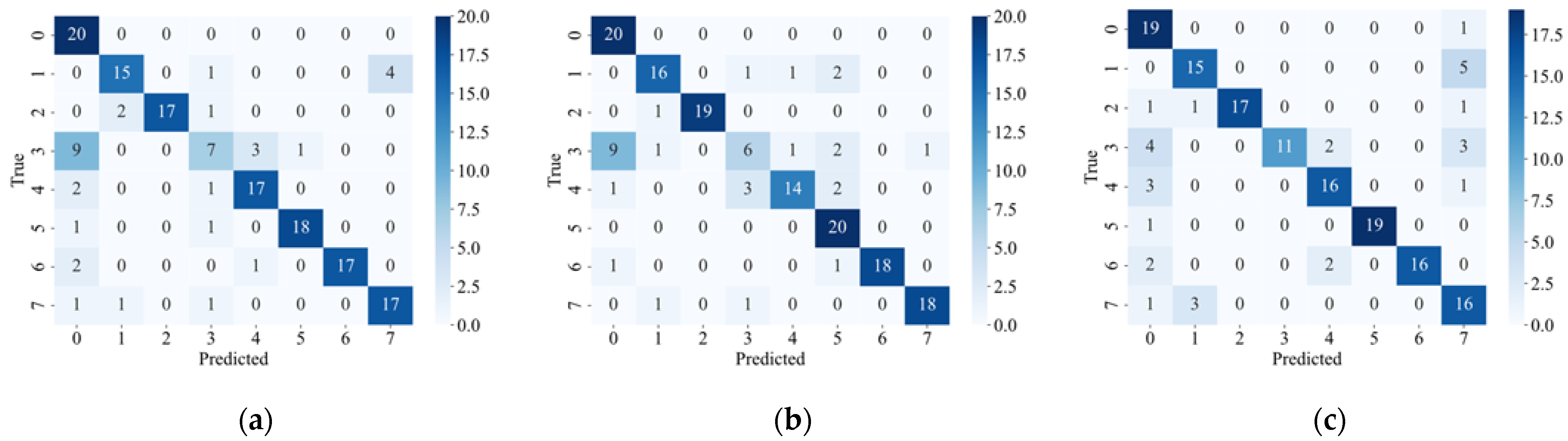 Electronics 12 04442 g010a