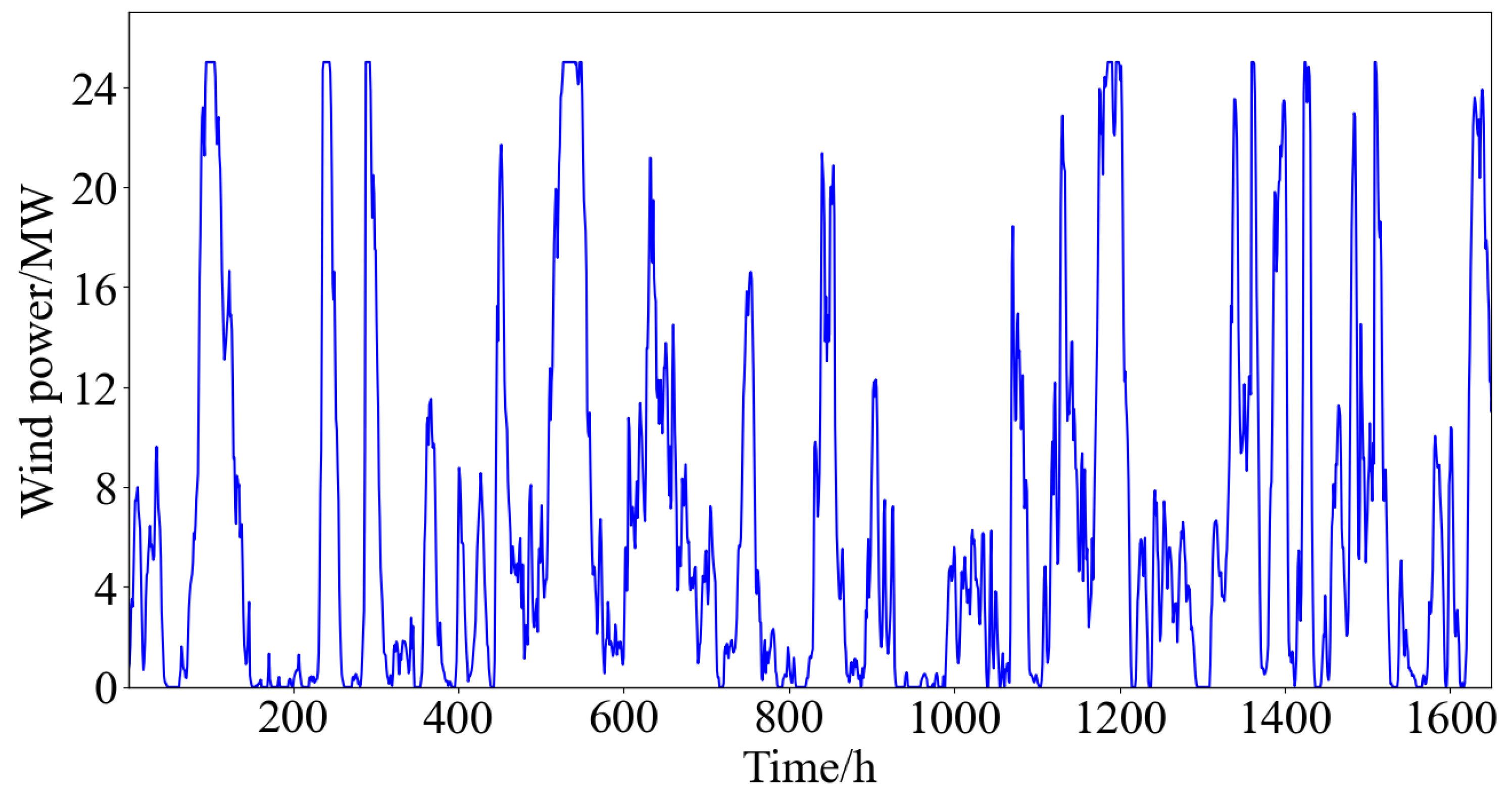 Electronics 12 04443 g003