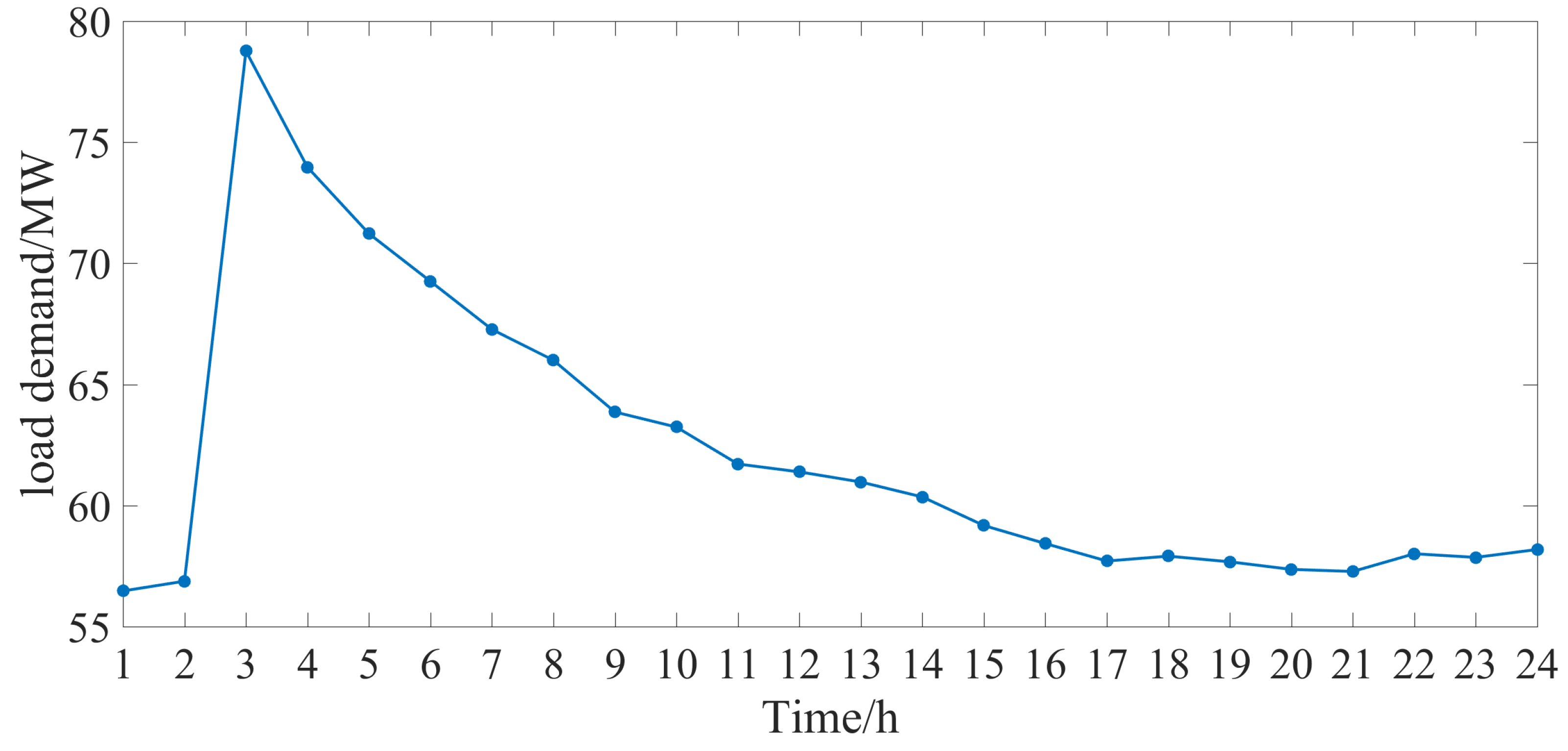 Electronics 12 04443 g007
