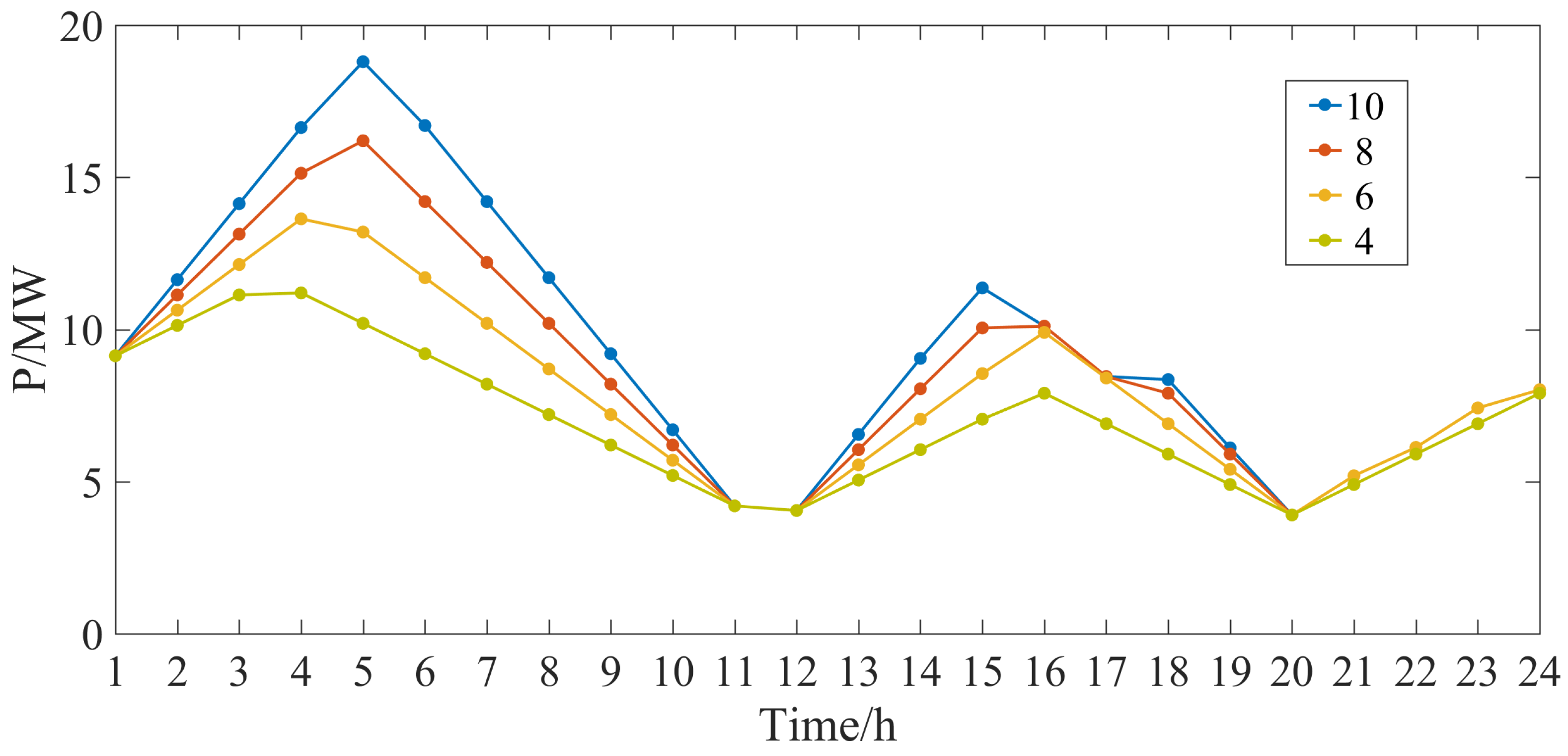 Electronics 12 04443 g008