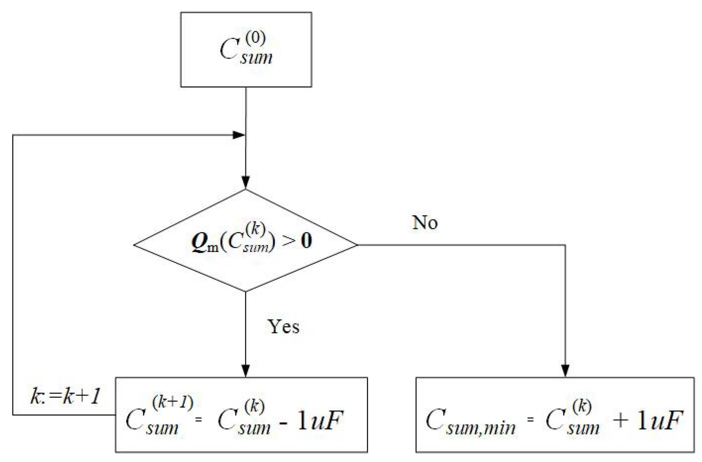Electronics 12 04444 g005