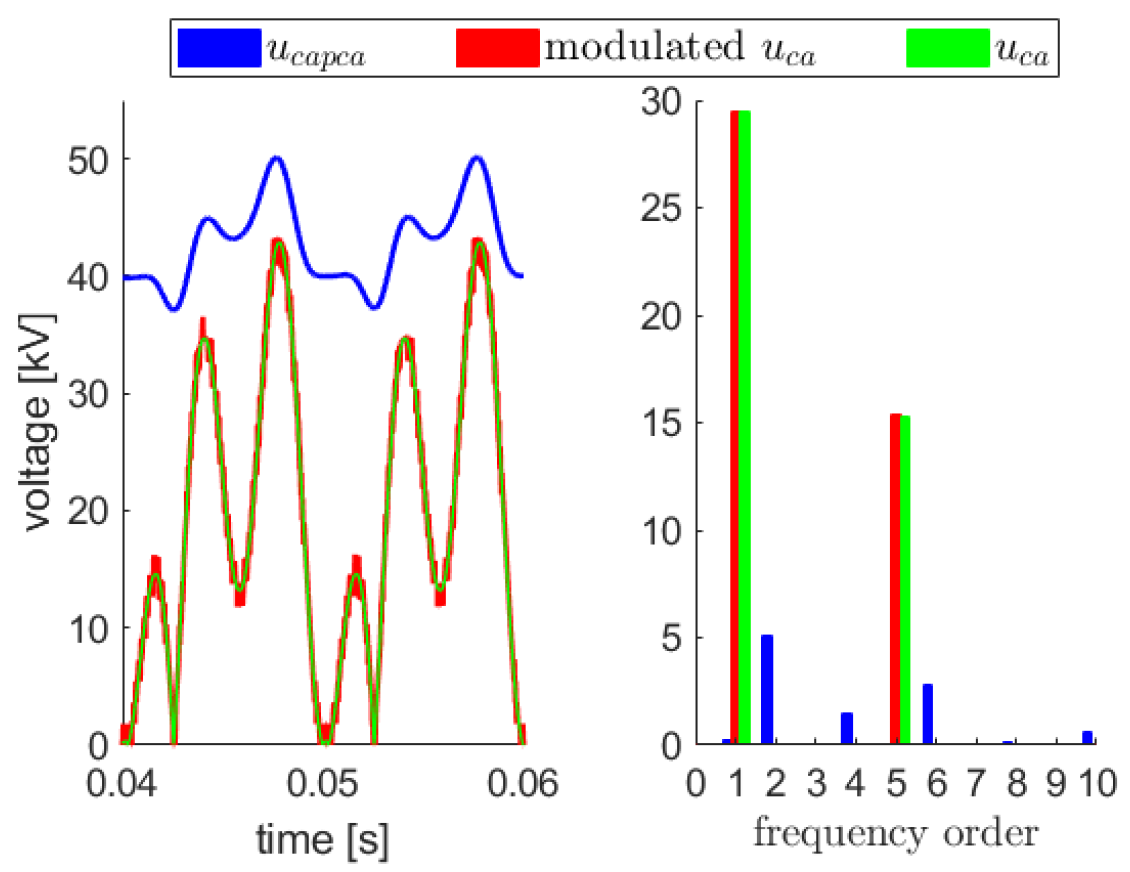 Electronics 12 04444 g007