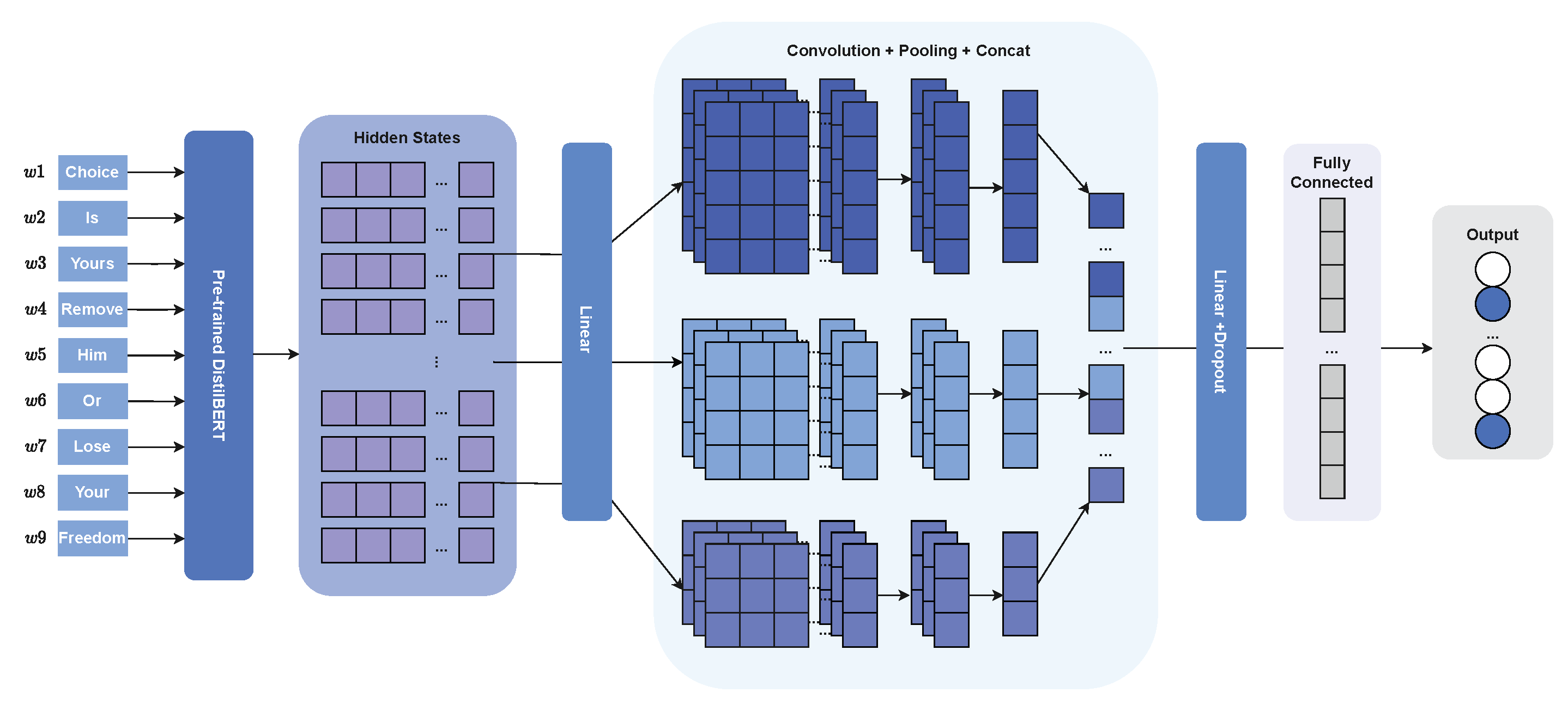 Electronics 12 04447 g002