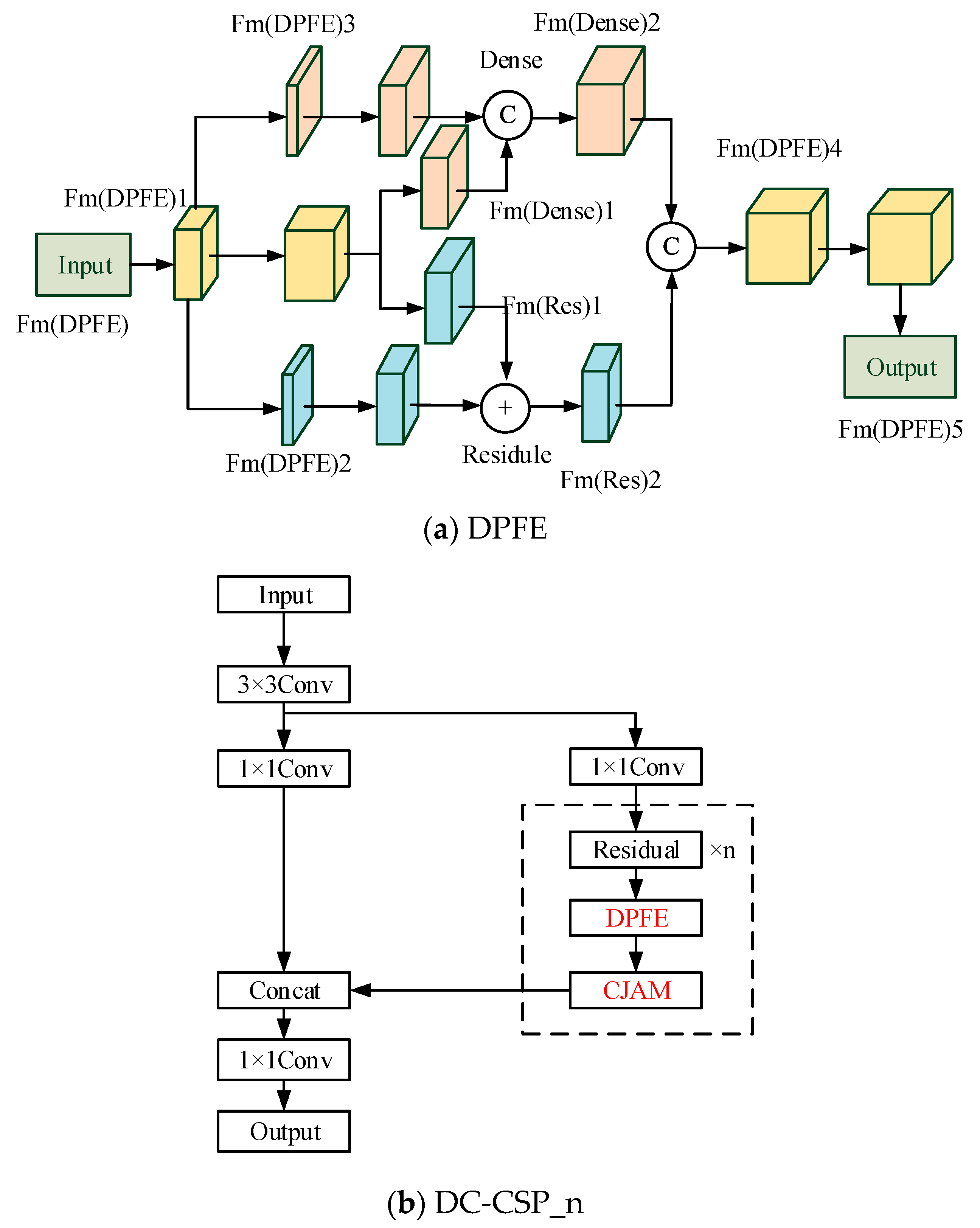 Electronics 12 04448 g003