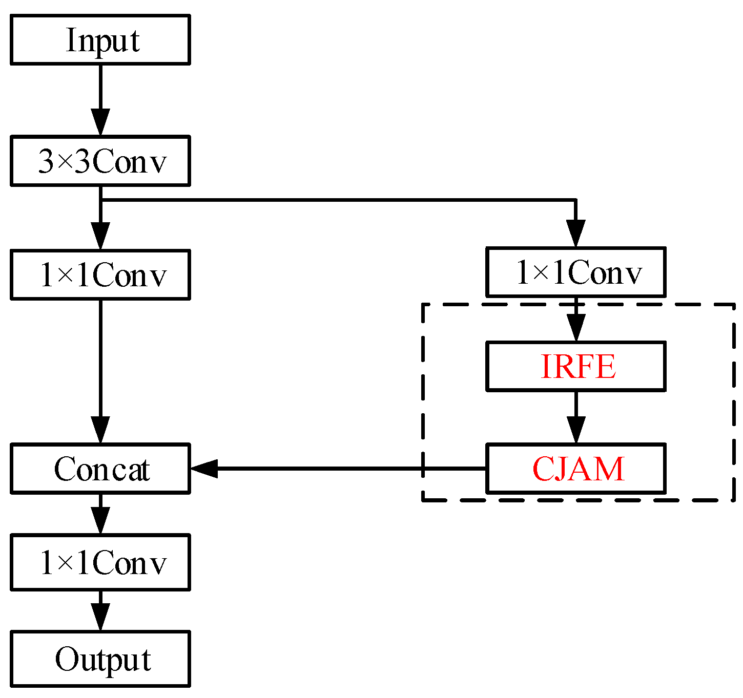 Electronics 12 04448 g005