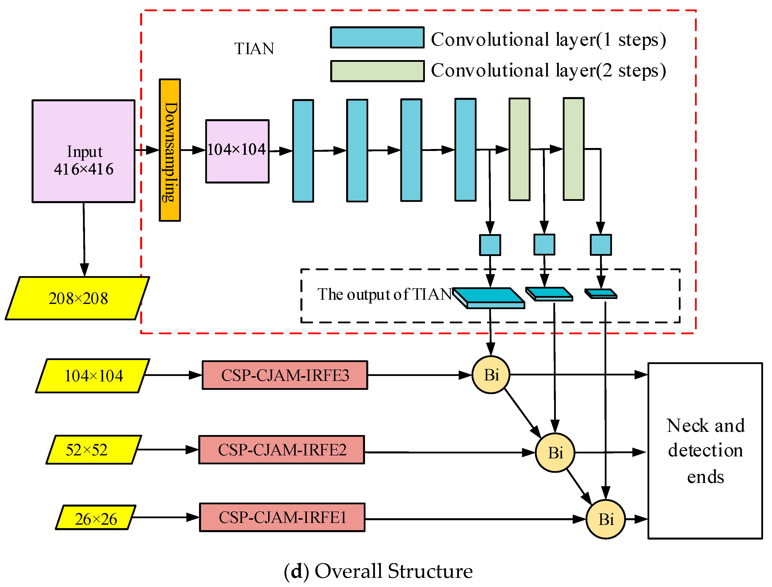 Electronics 12 04448 g011b