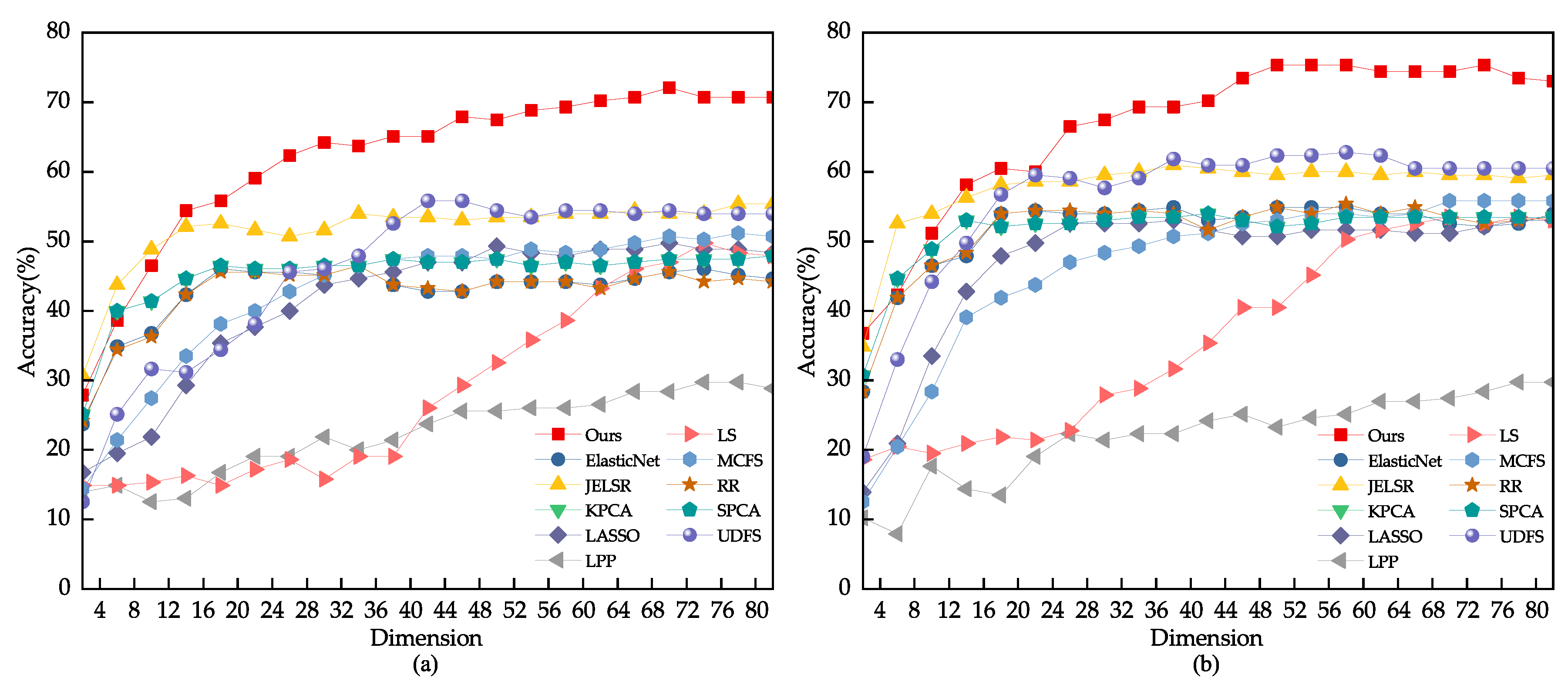 Electronics 12 04450 g007