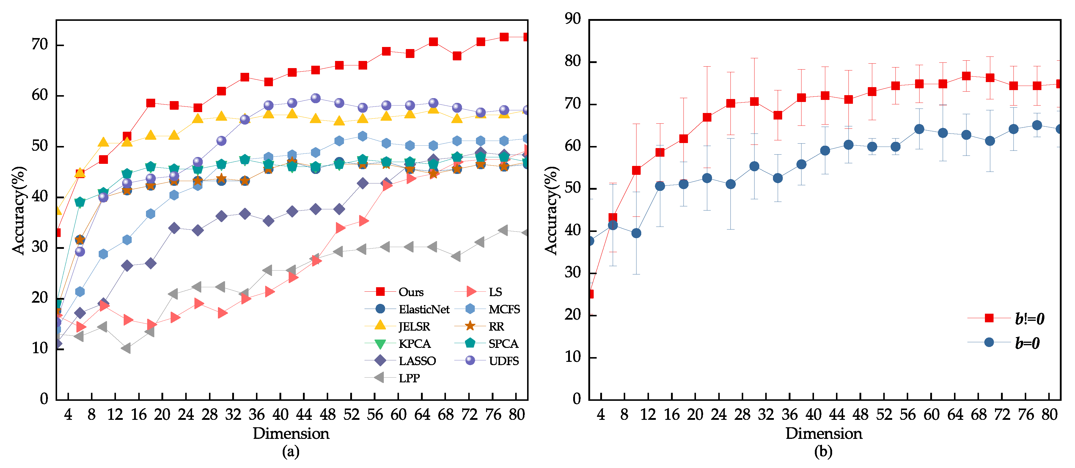 Electronics 12 04450 g008