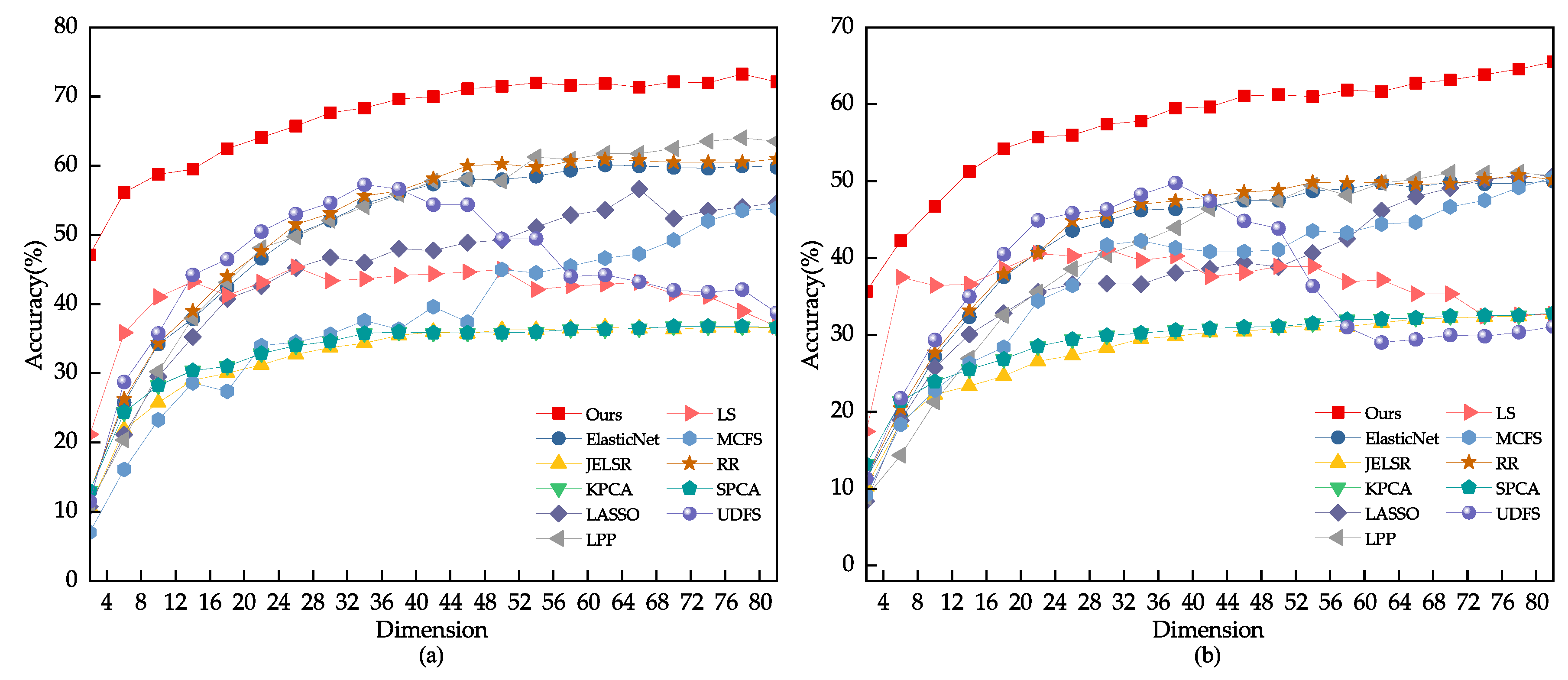 Electronics 12 04450 g011
