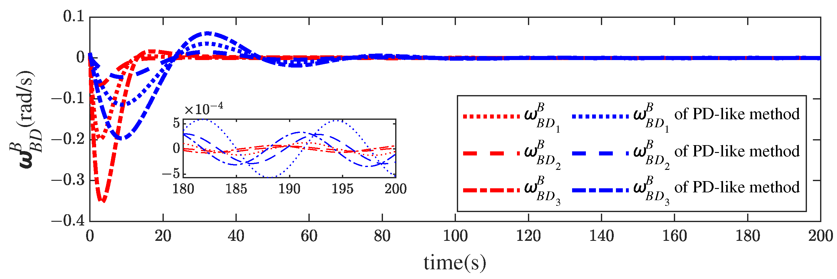 Electronics 12 04451 g006
