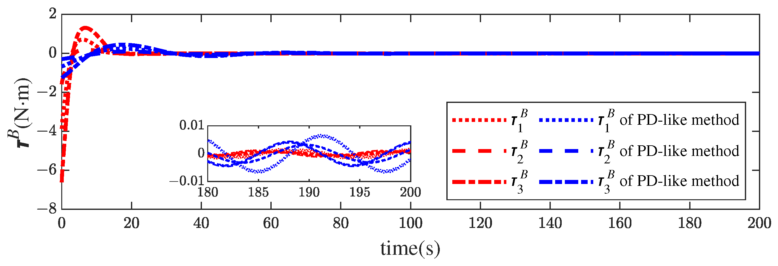 Electronics 12 04451 g008