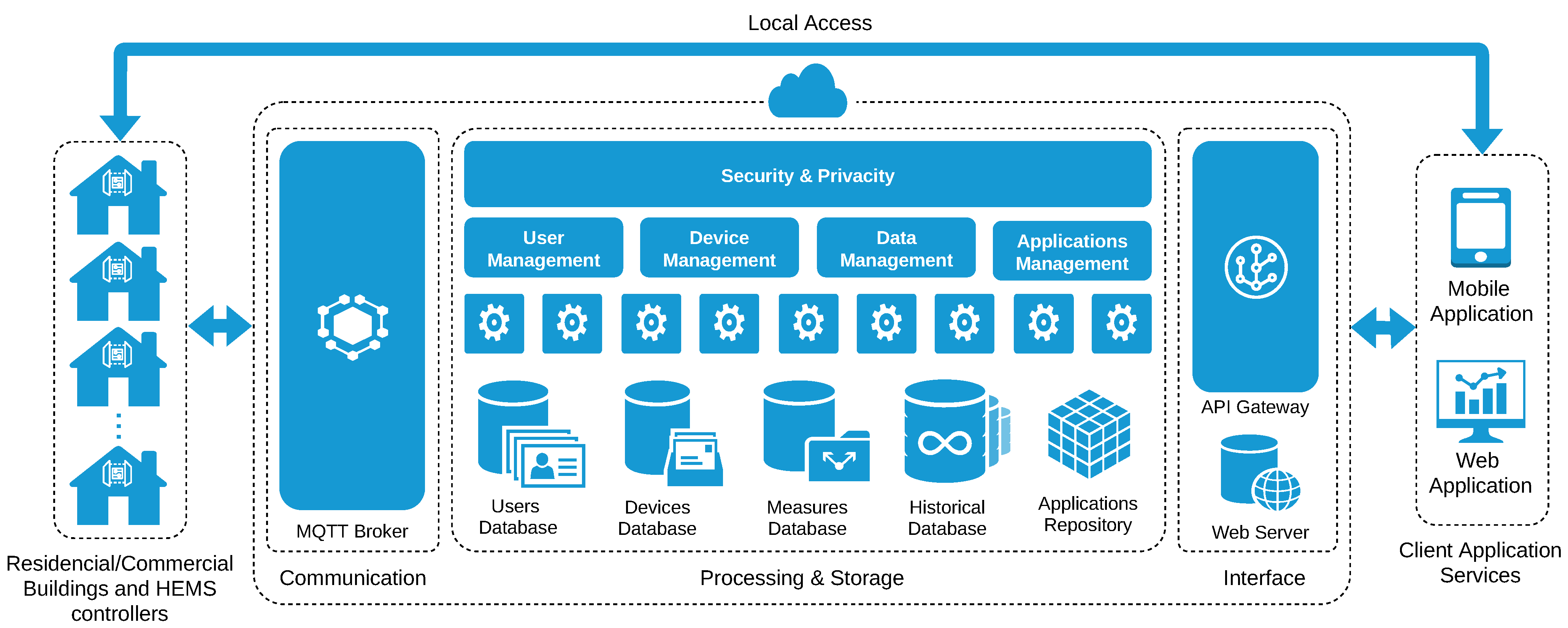 Electronics 12 04453 g005