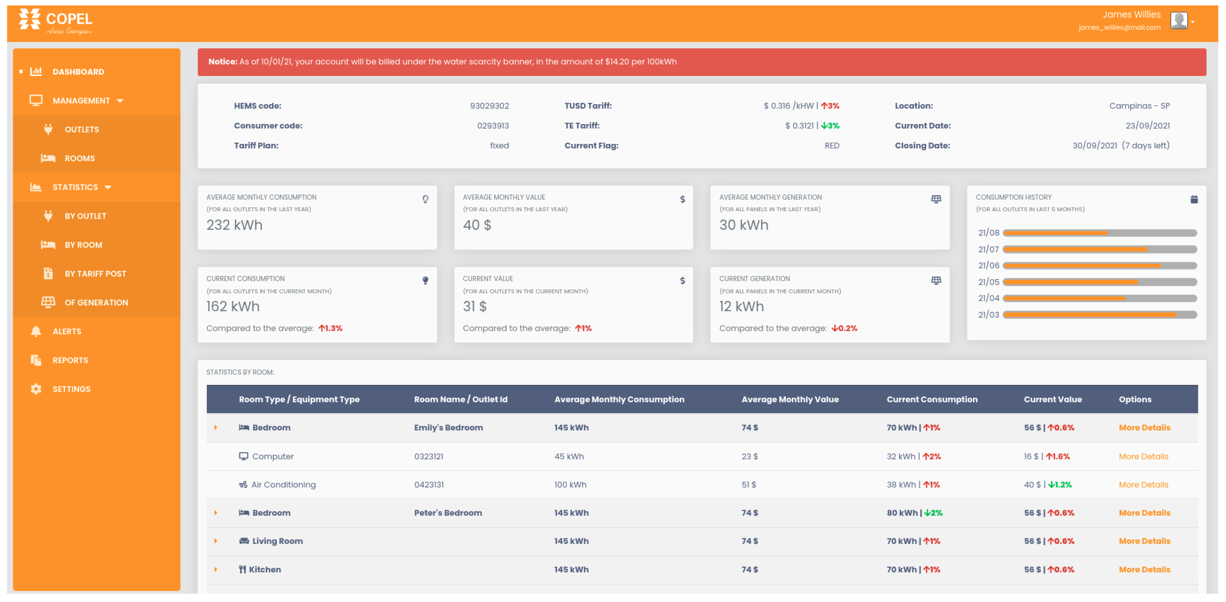 Electronics 12 04453 g014