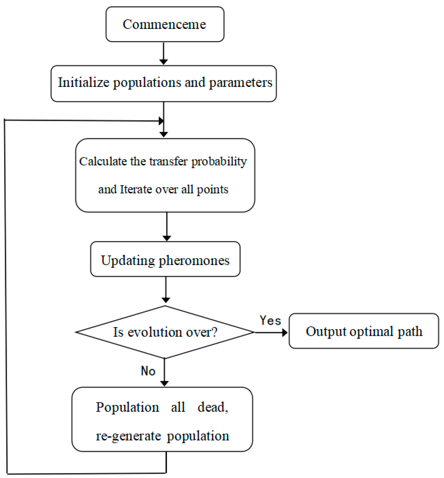 Electronics 12 04454 g006
