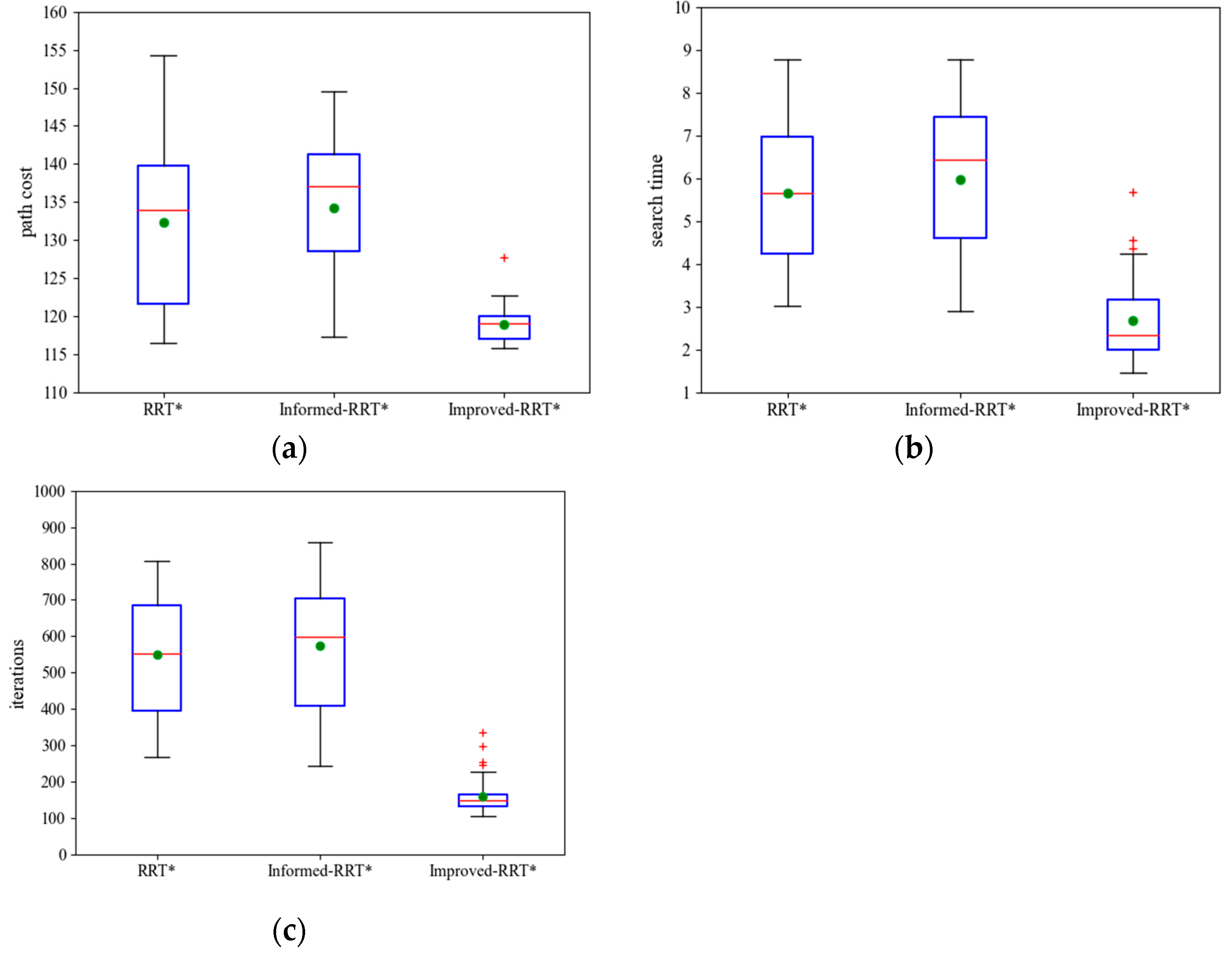 Electronics 12 04455 g009