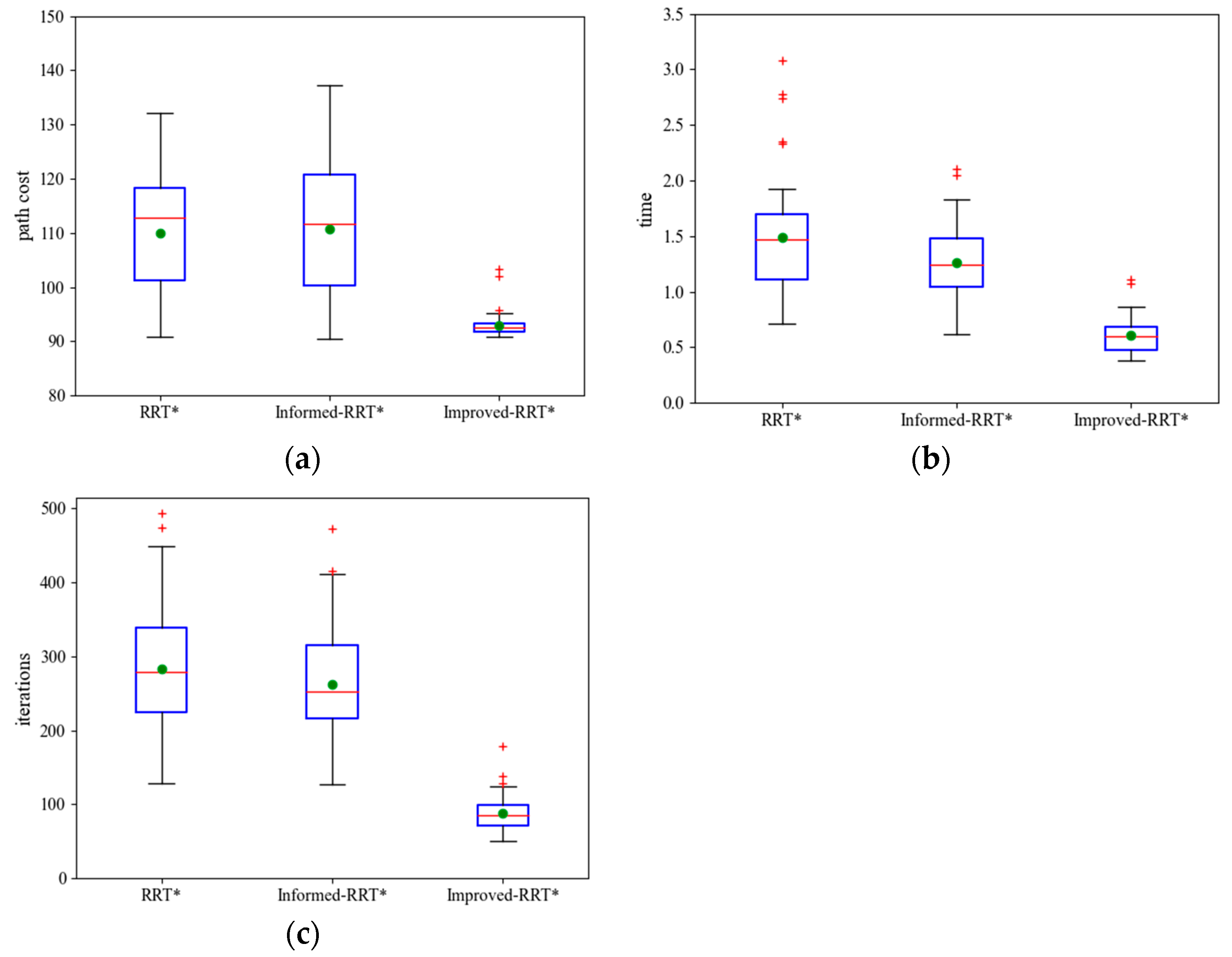 Electronics 12 04455 g013