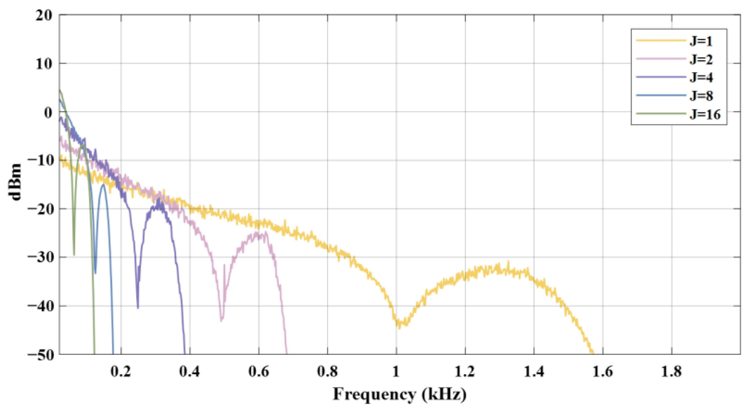 Electronics 12 04457 g008