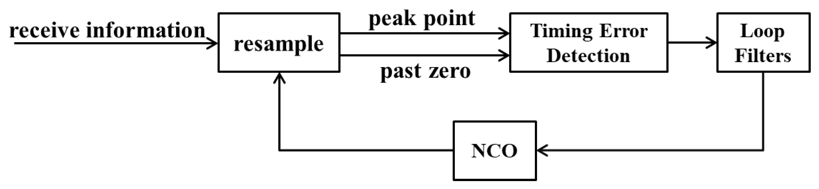 Electronics 12 04457 g009