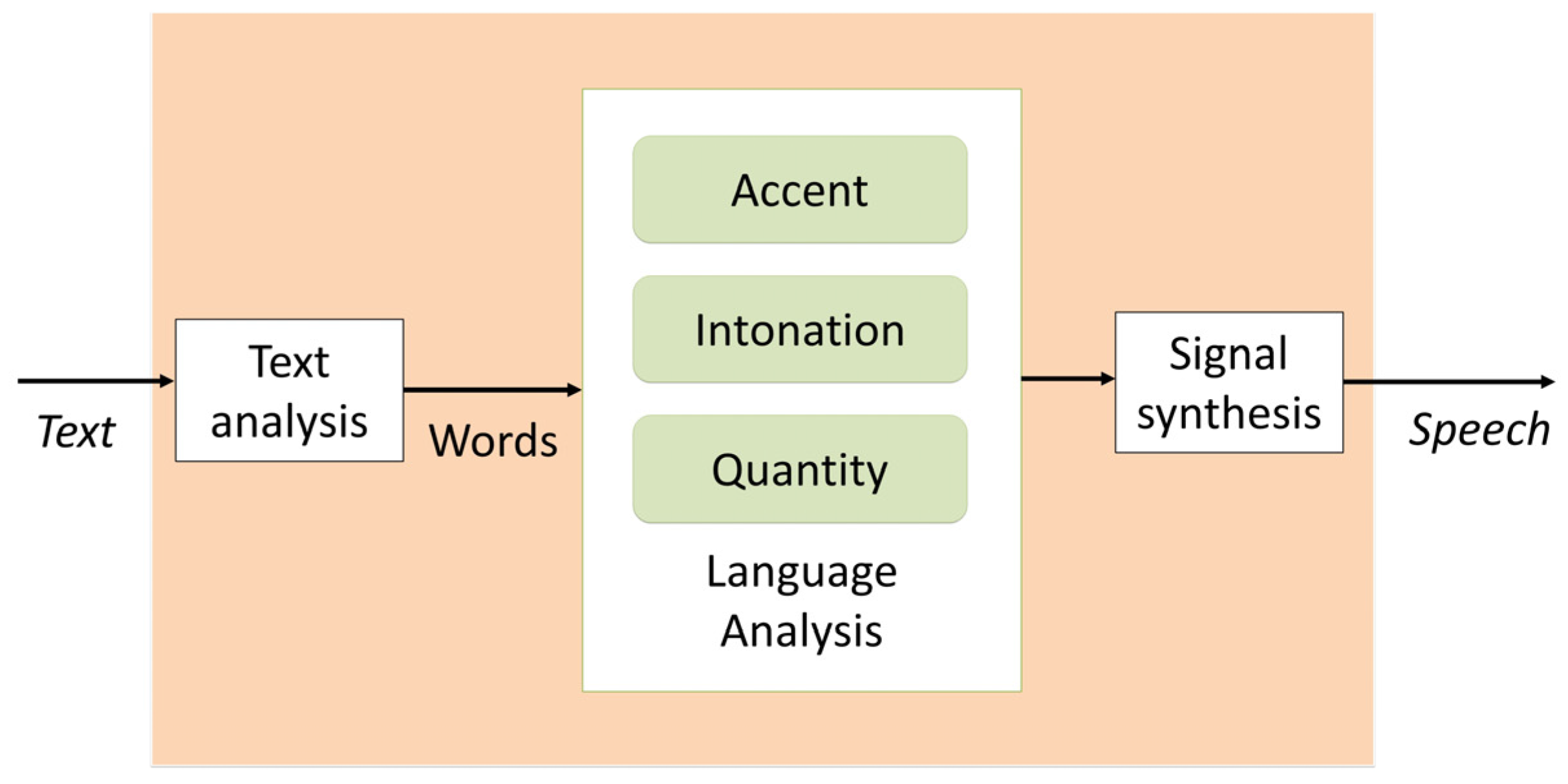 Electronics 12 04458 g002