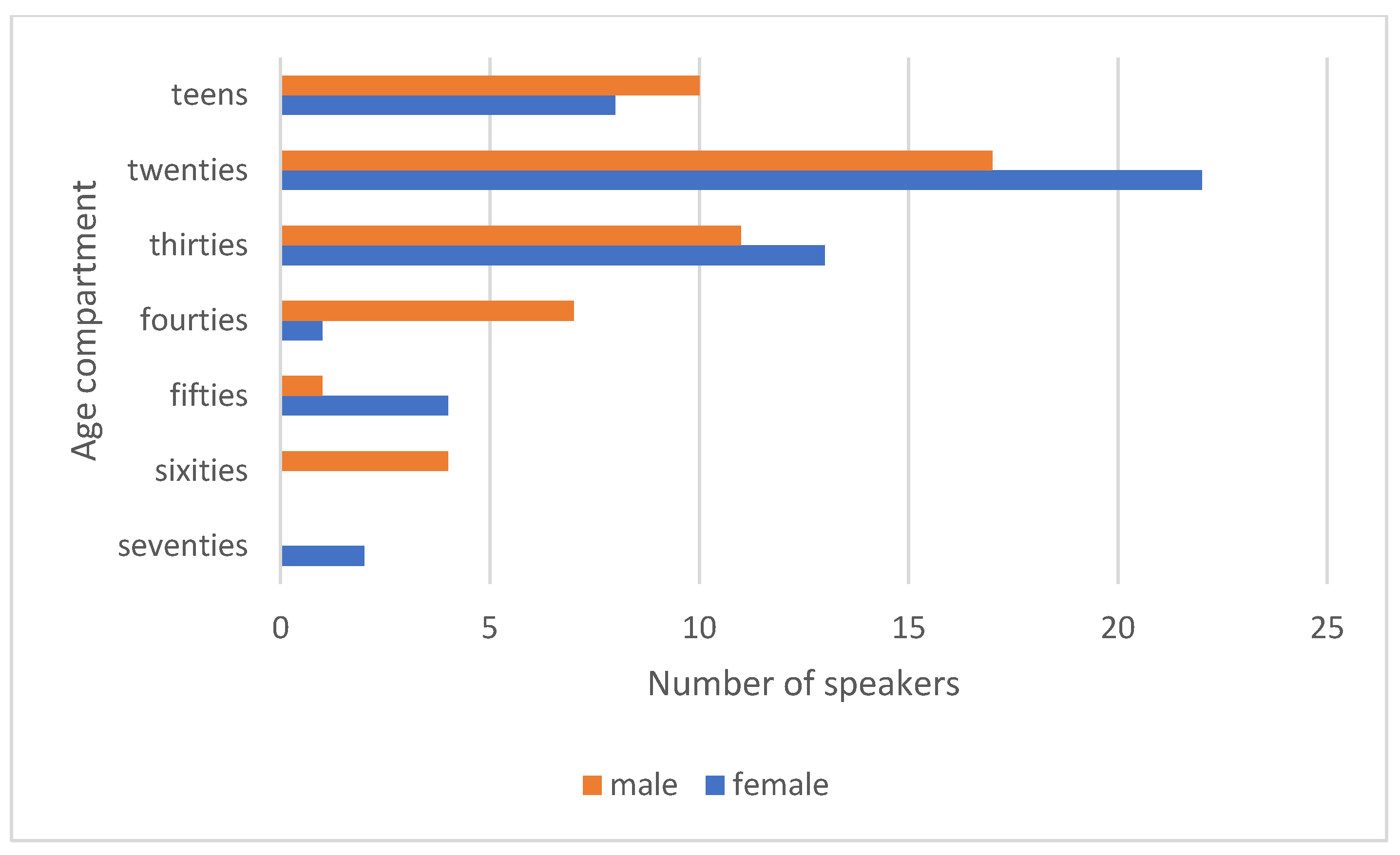 Electronics 12 04458 g004
