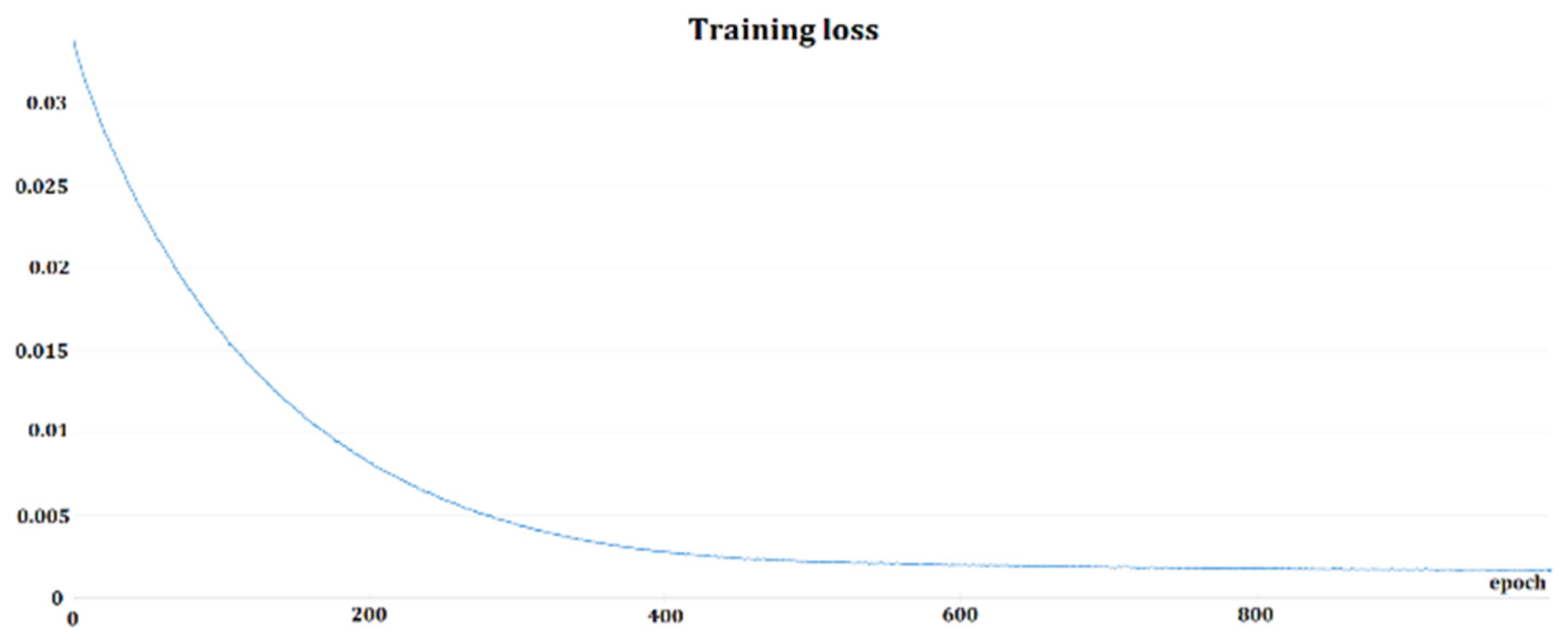 Electronics 12 04458 g006