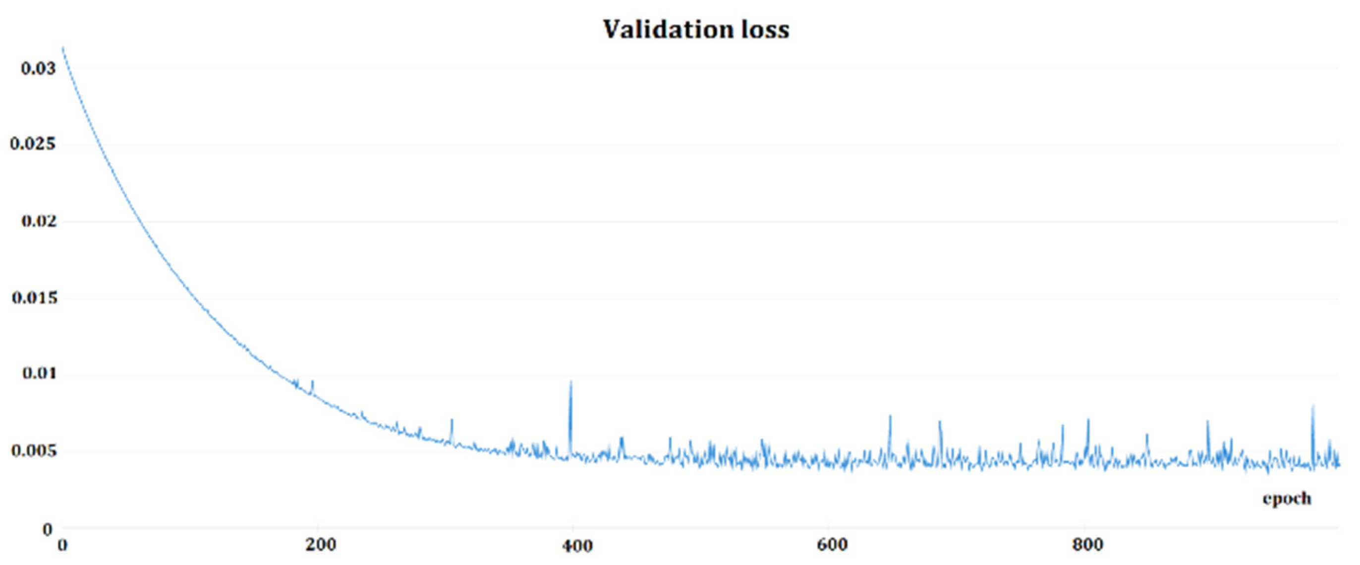 Electronics 12 04458 g007