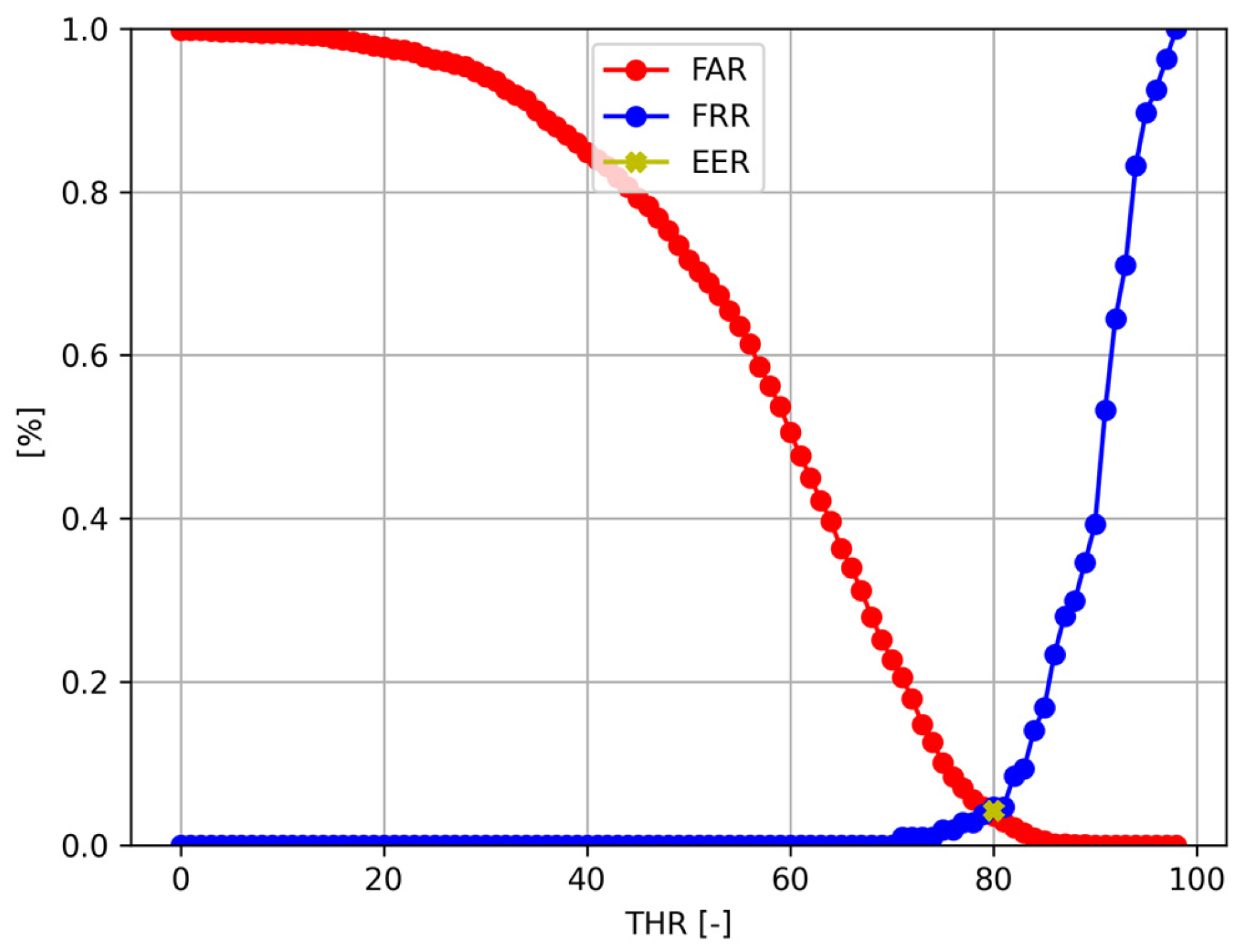 Electronics 12 04458 g008