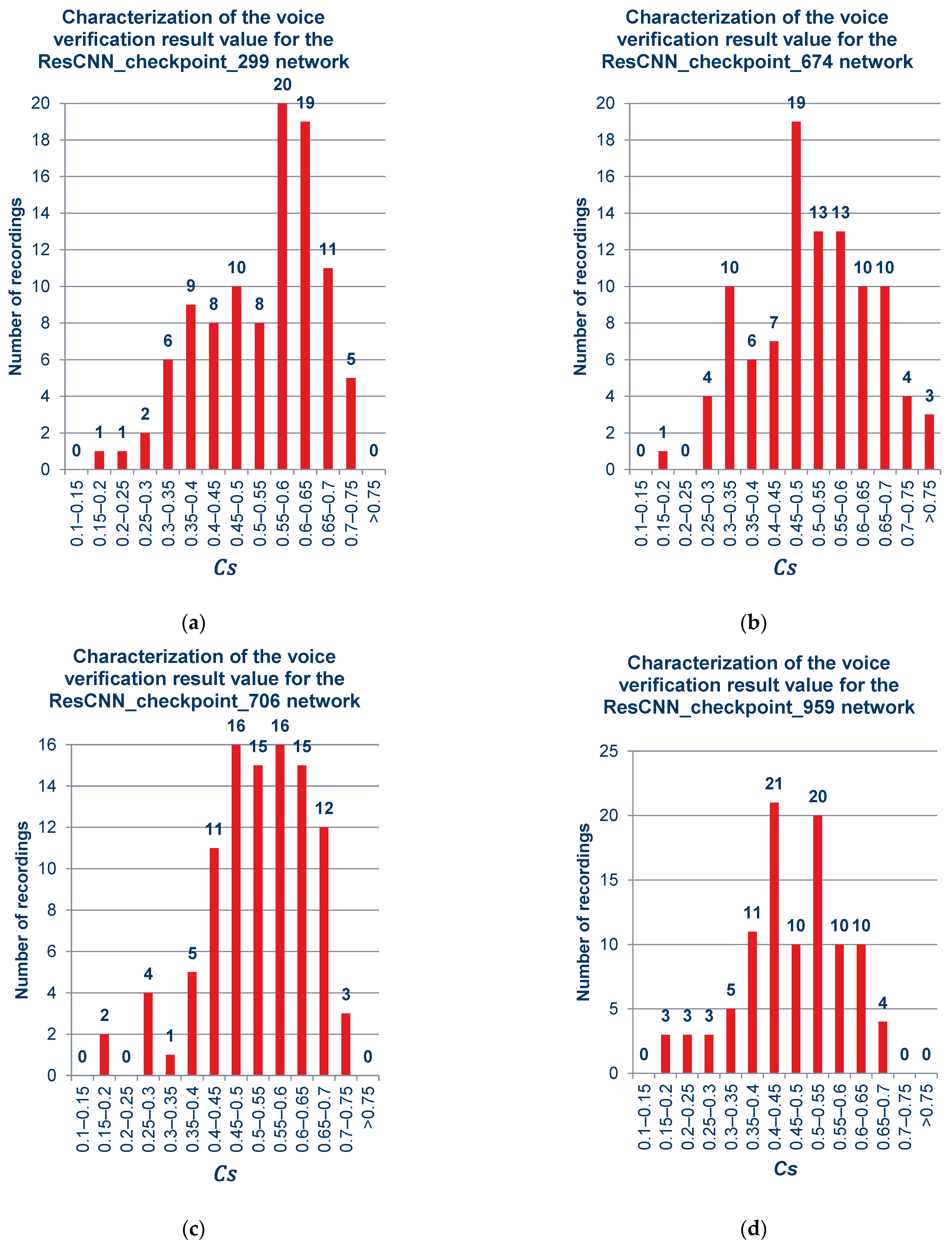 Electronics 12 04458 g009a