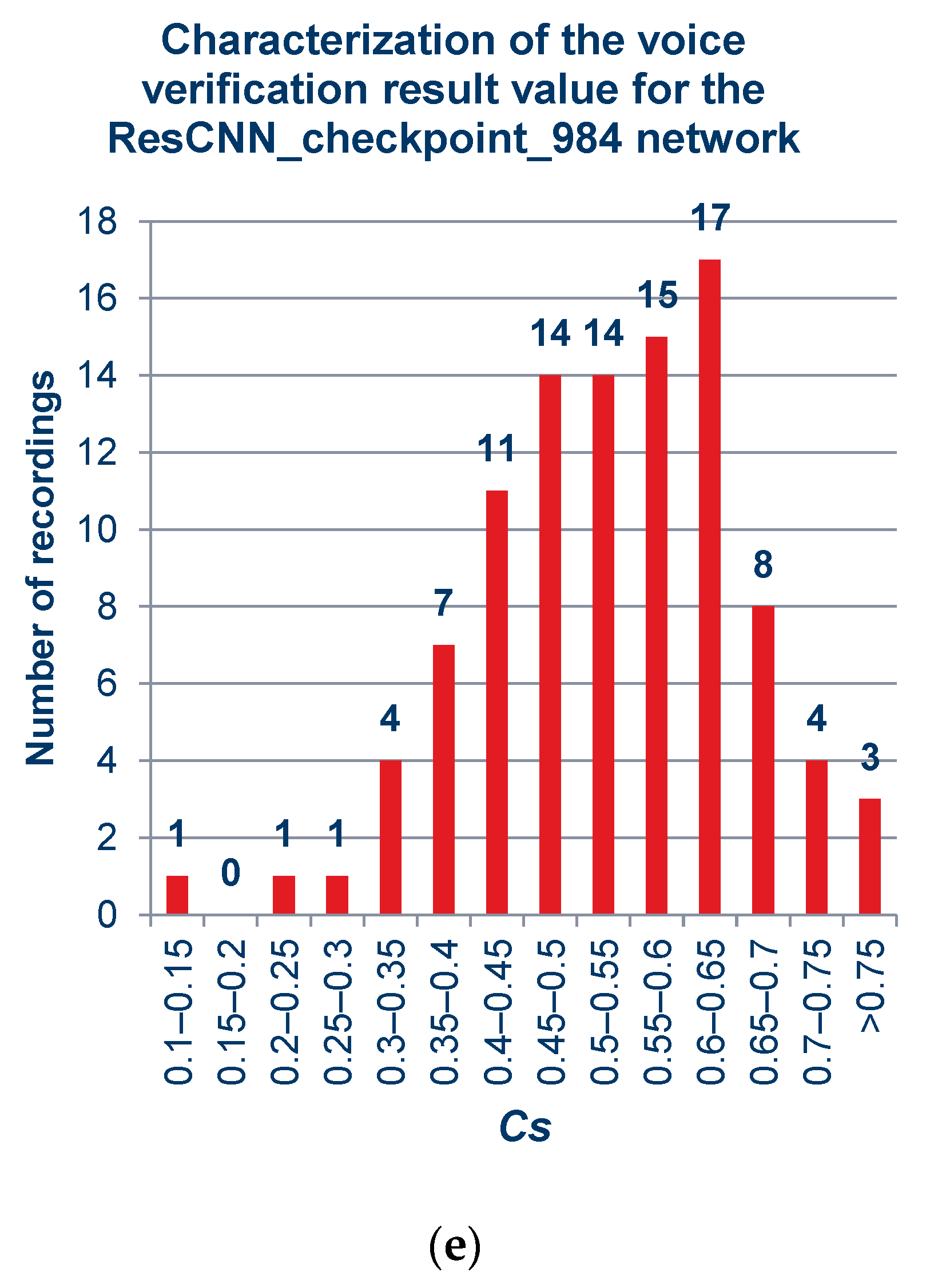 Electronics 12 04458 g009b