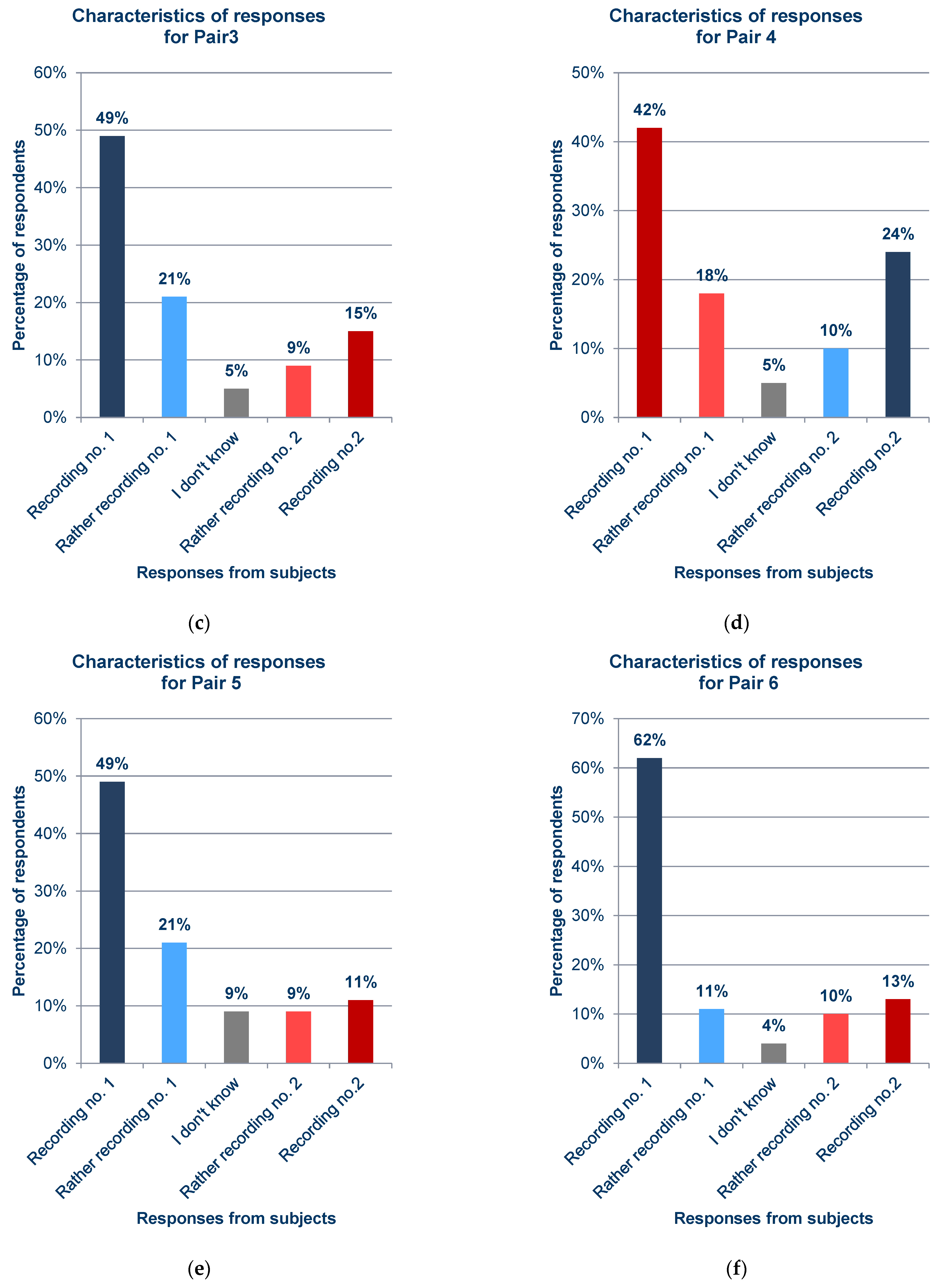 Electronics 12 04458 g012b