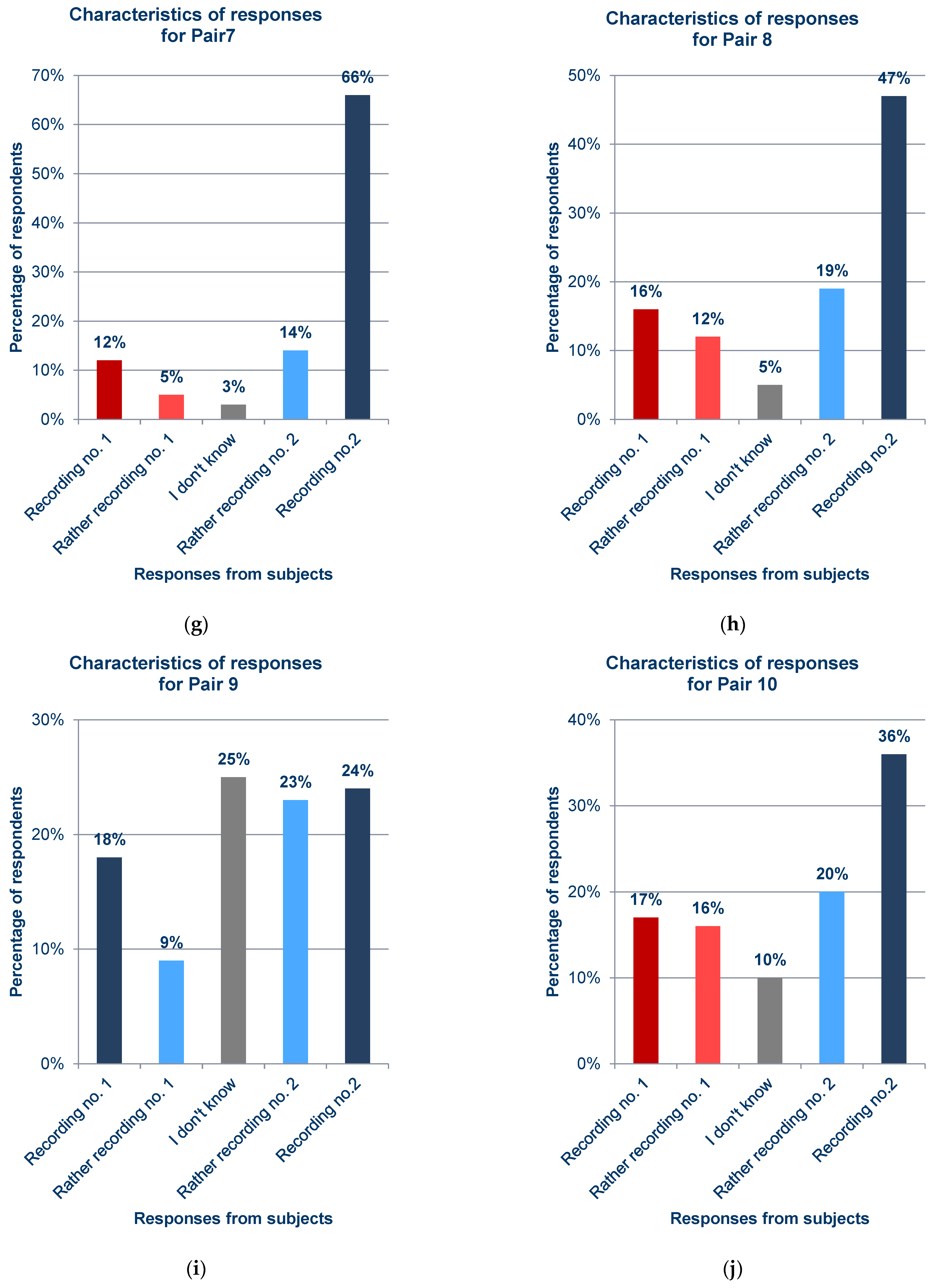 Electronics 12 04458 g012c