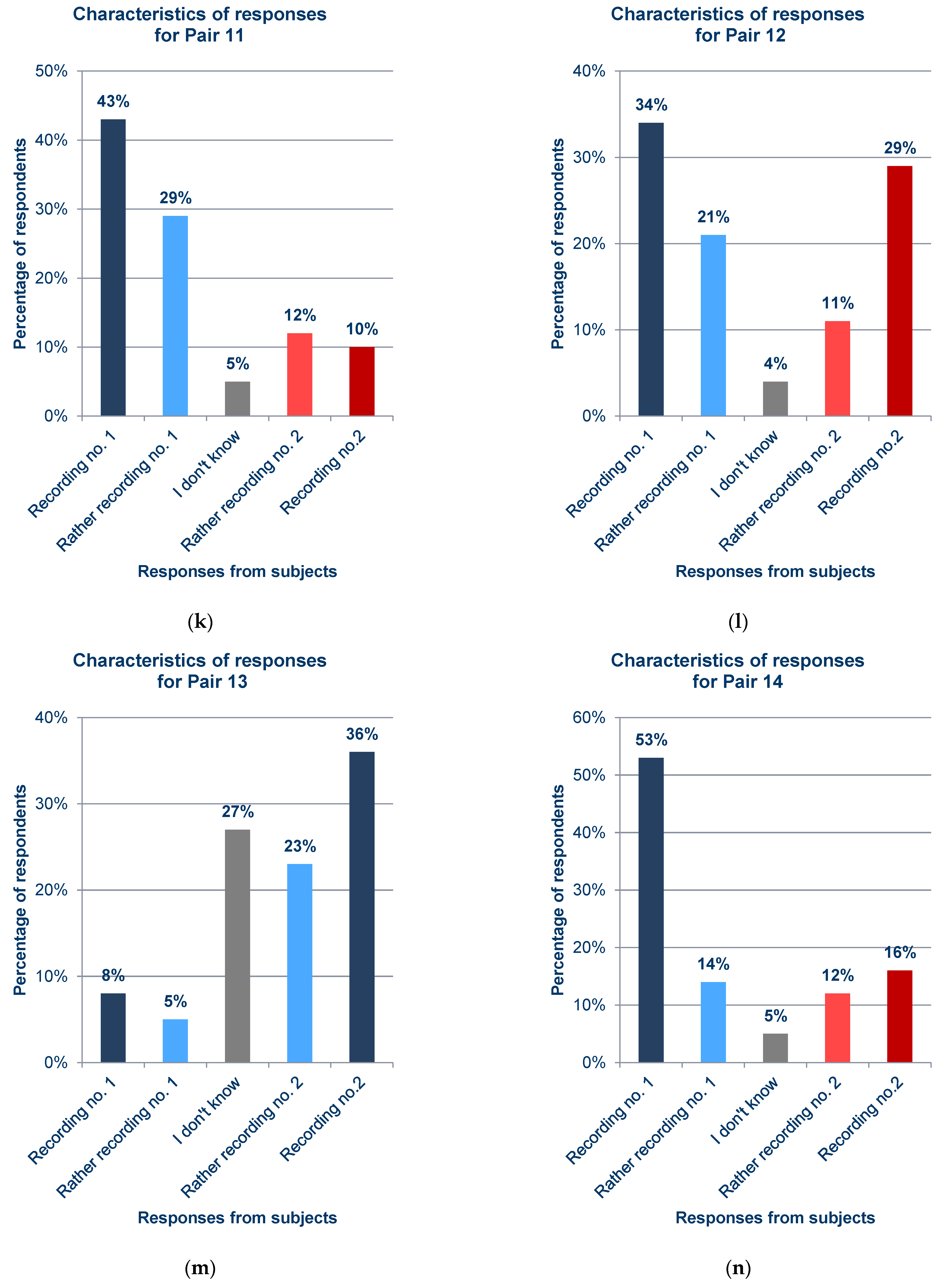 Electronics 12 04458 g012d