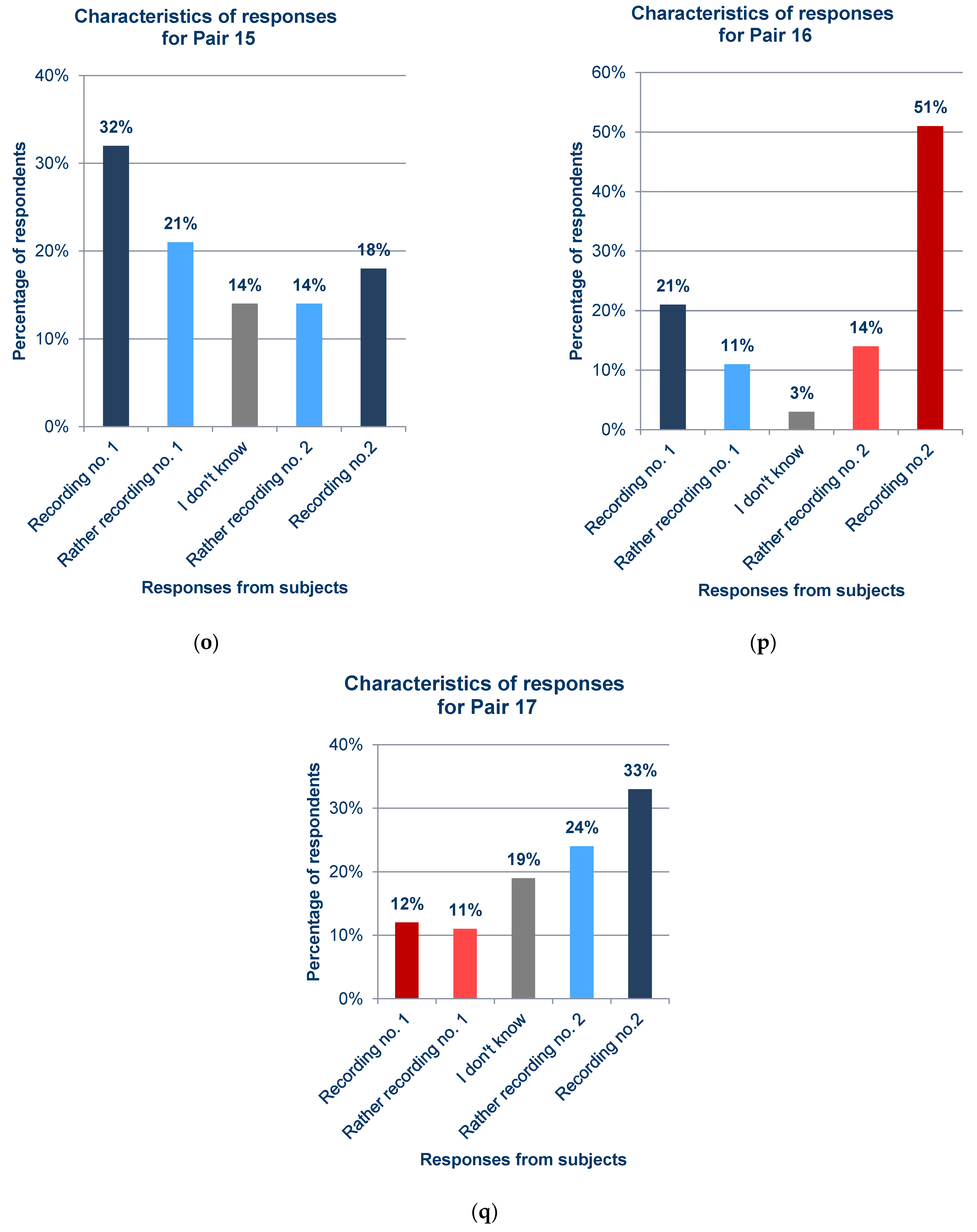 Electronics 12 04458 g012e