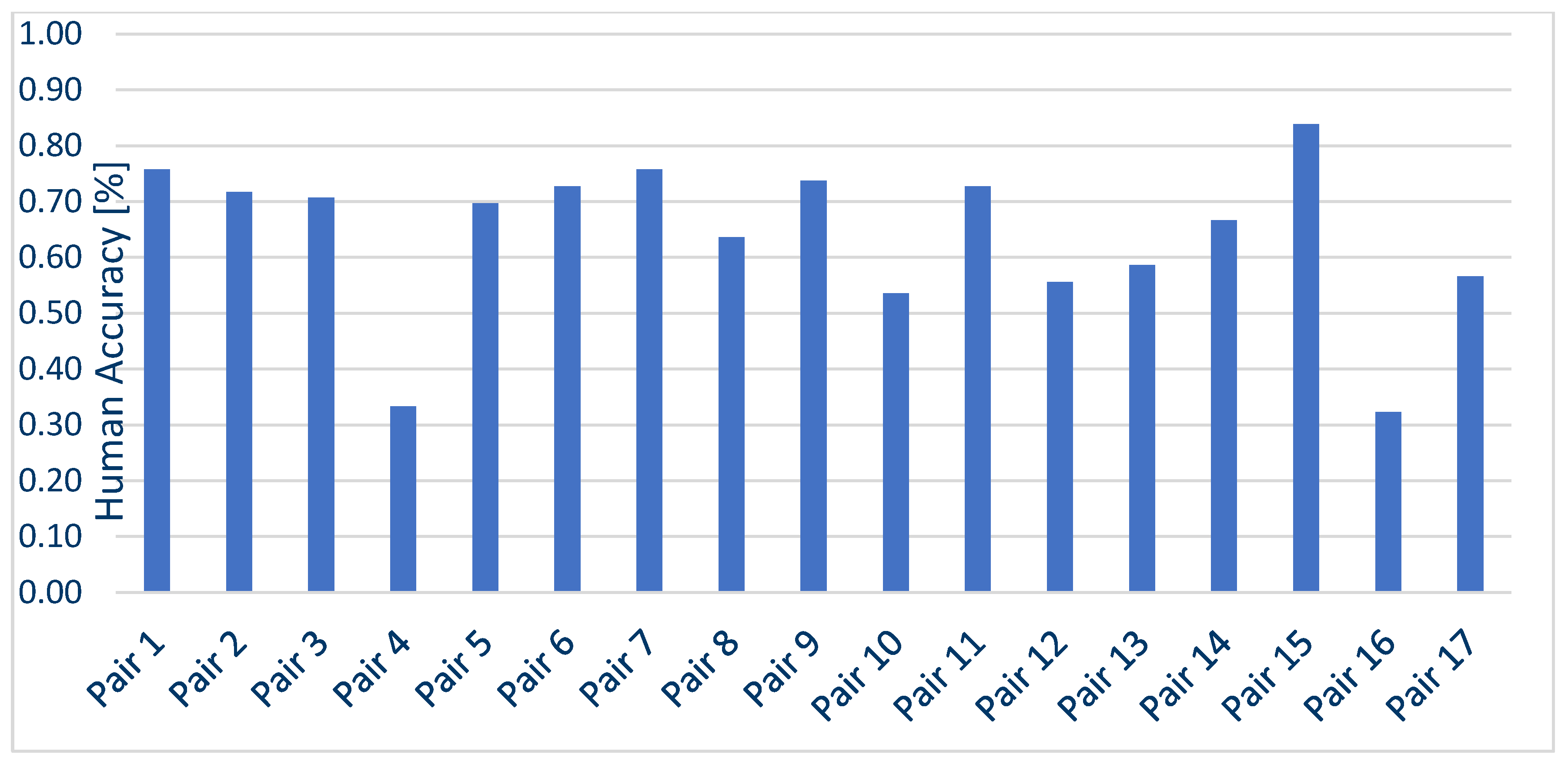 Electronics 12 04458 g014
