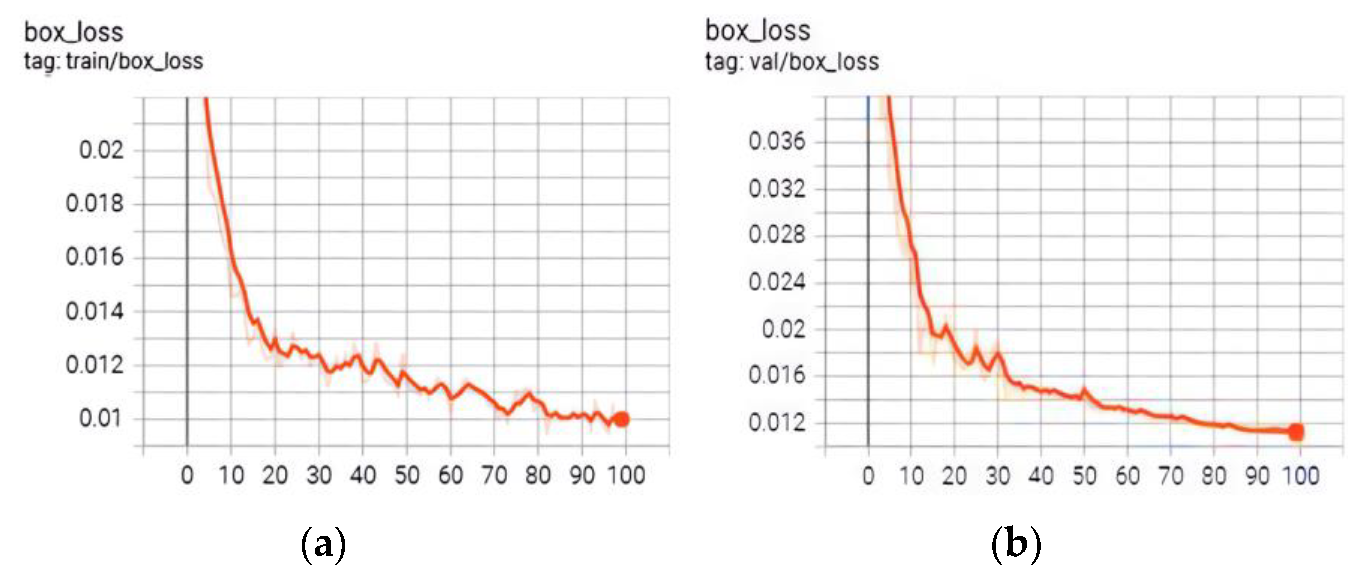 Electronics 12 04461 g005