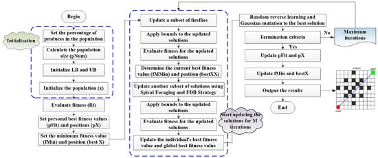Electronics 12 04462 g005