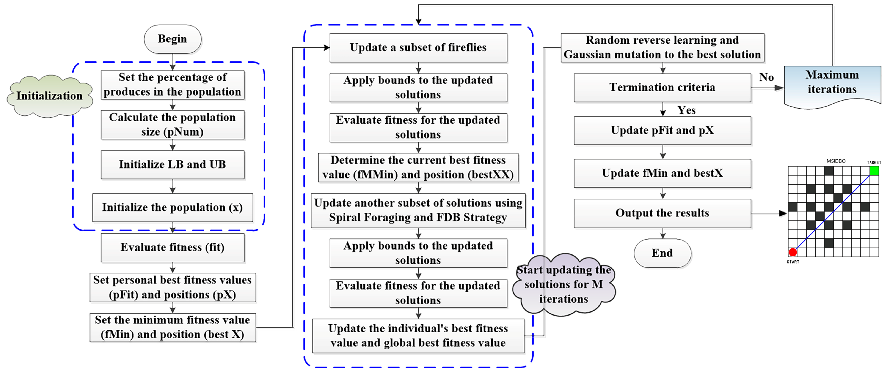 Electronics 12 04462 g005
