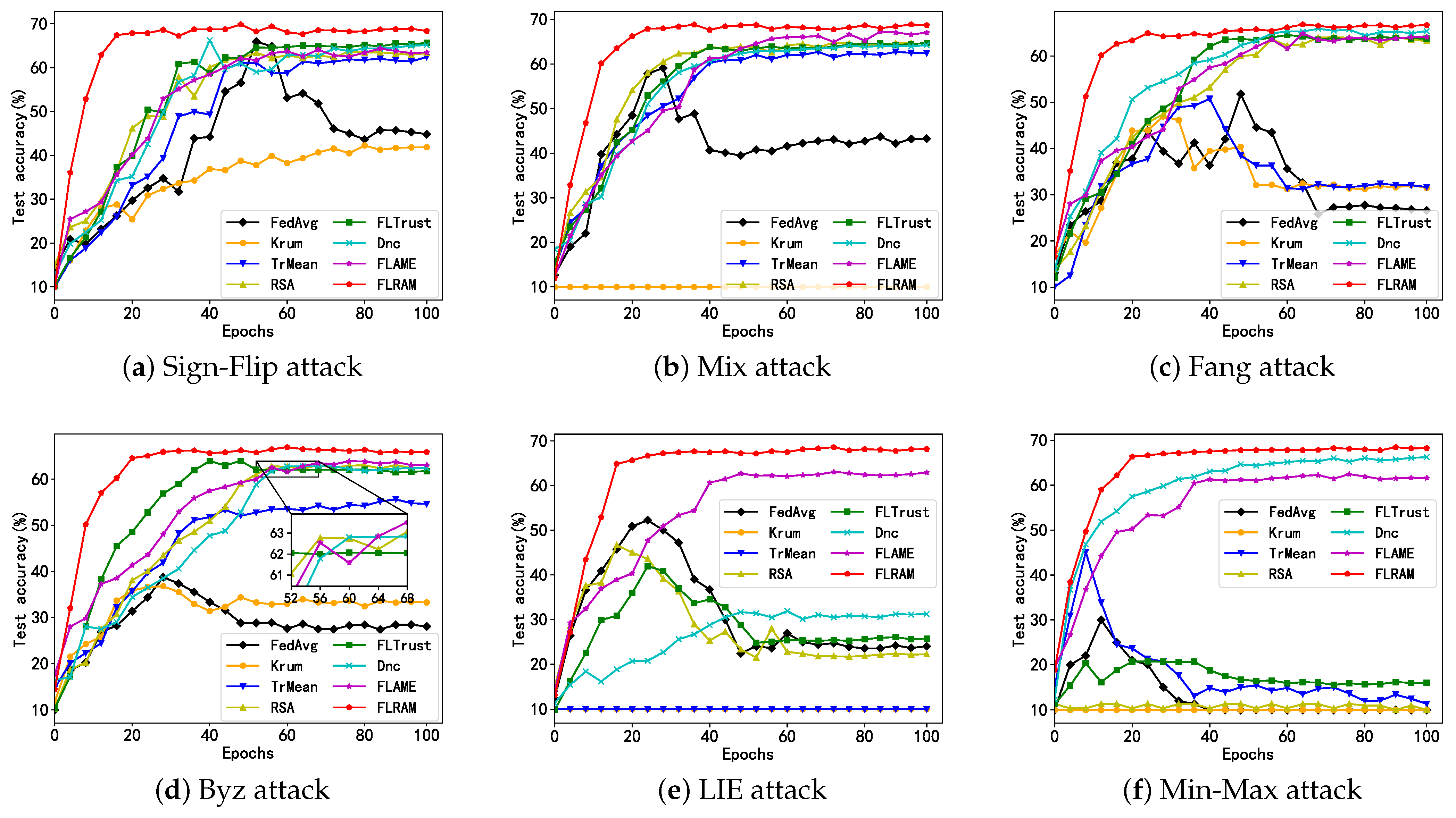Electronics 12 04463 g004