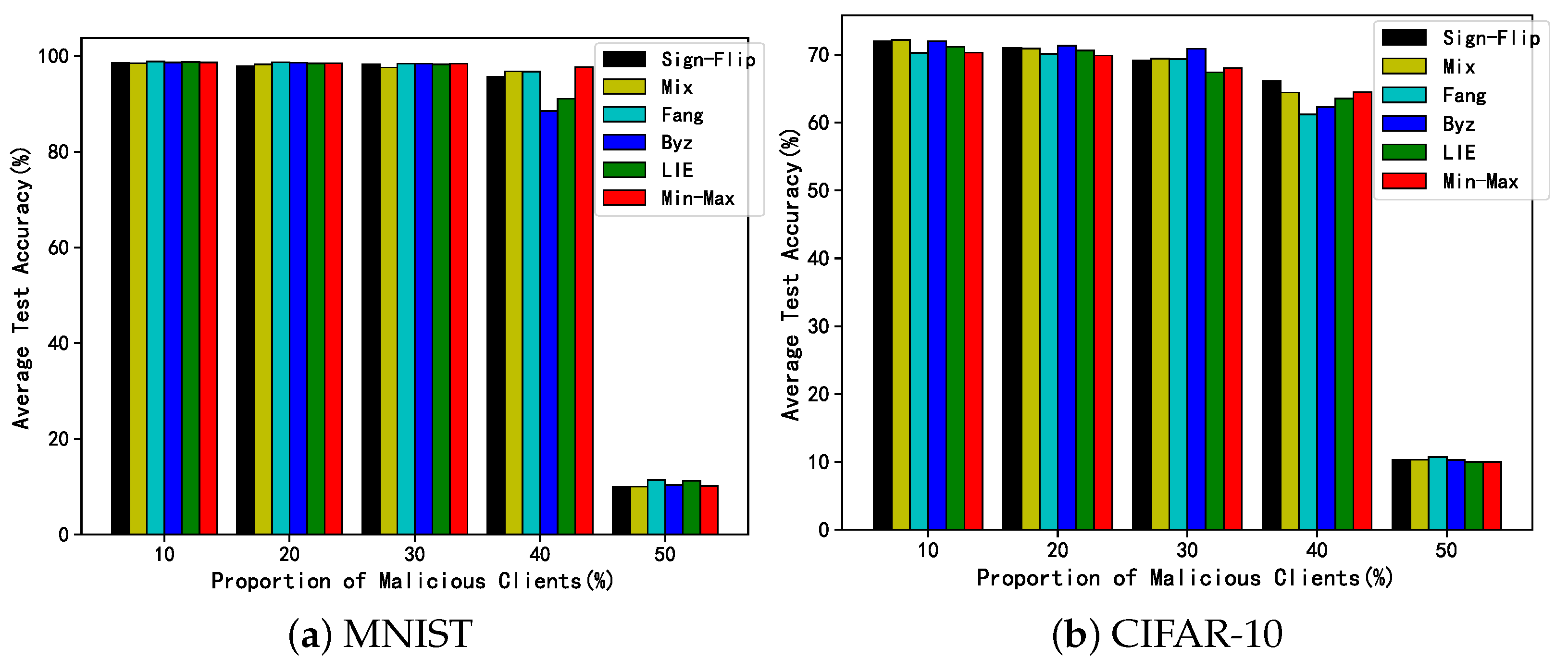 Electronics 12 04463 g005