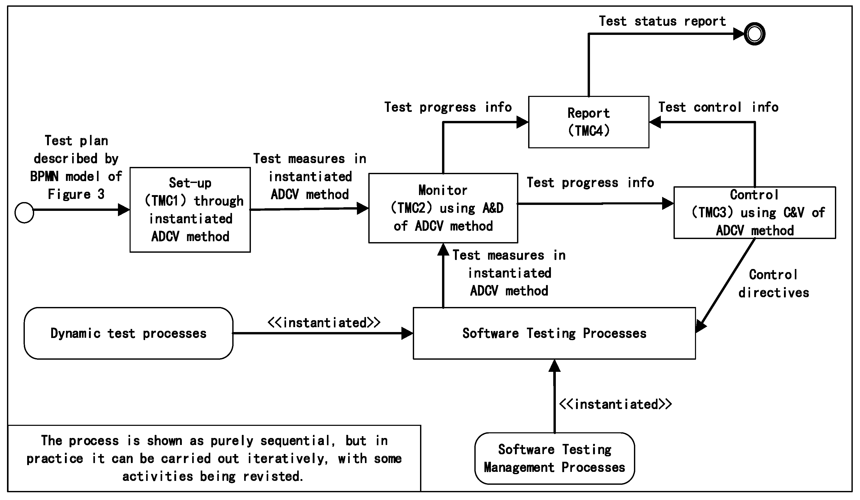 Electronics 12 04464 g010