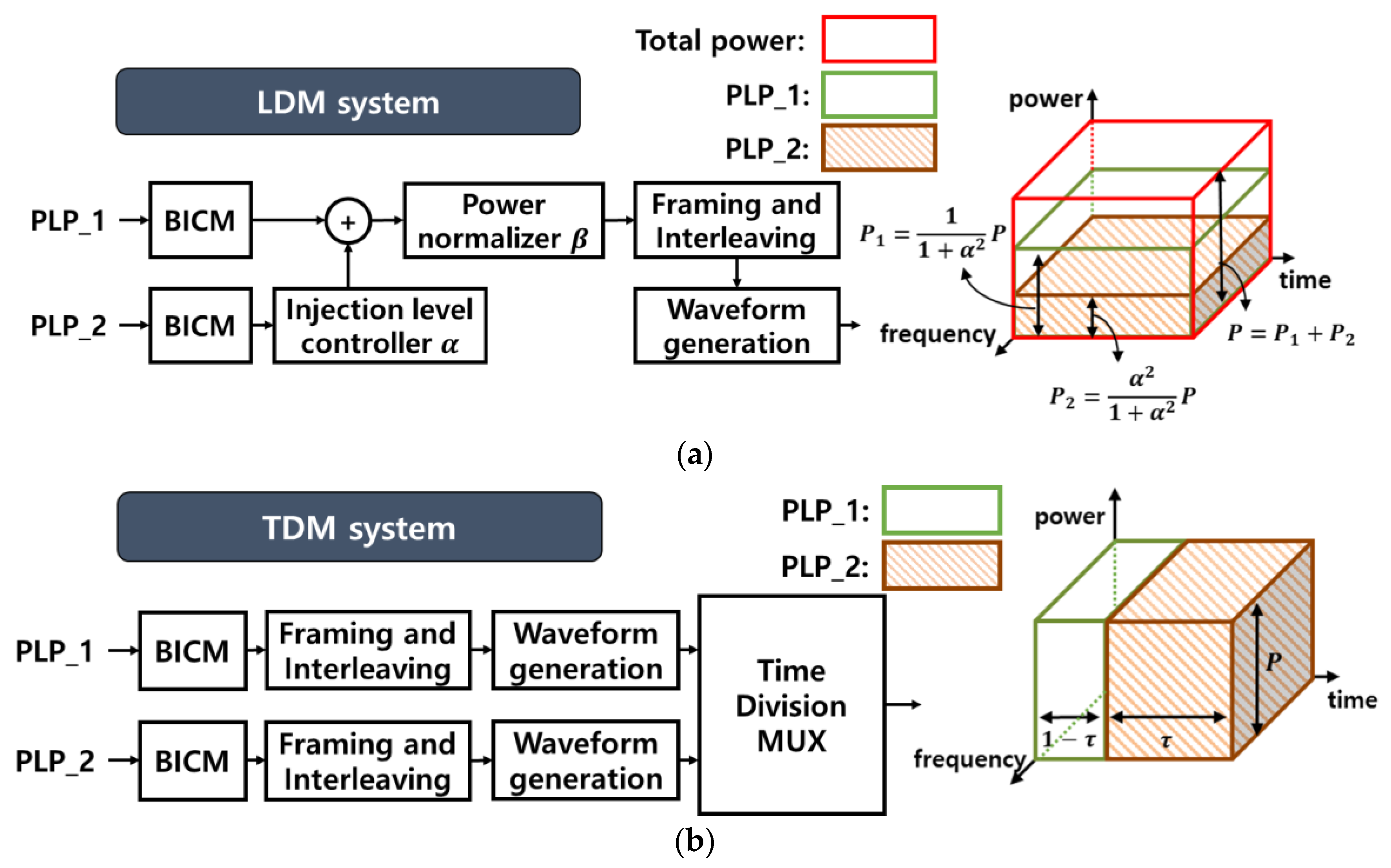 Electronics 12 04465 g001