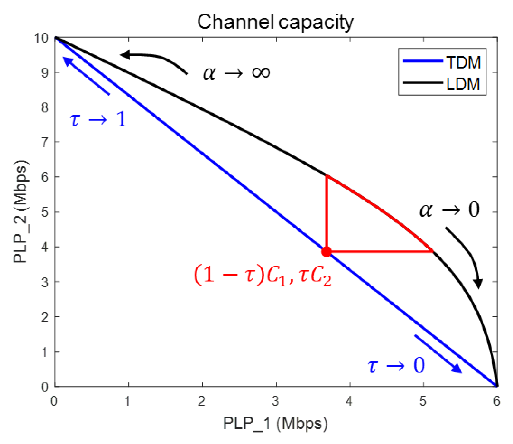 Electronics 12 04465 g002